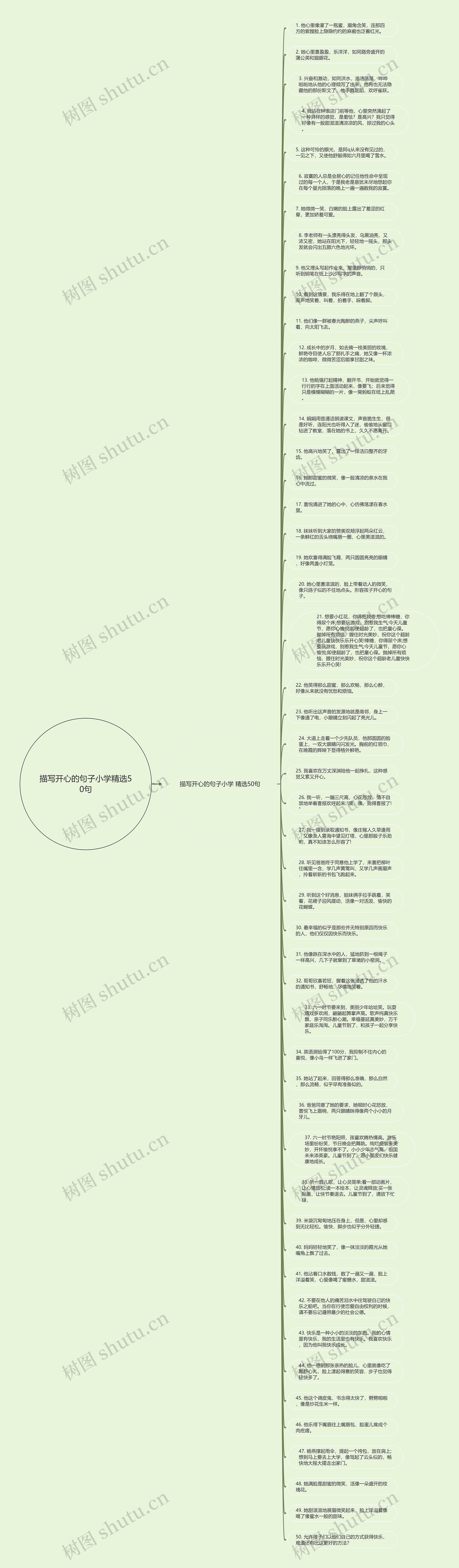 描写开心的句子小学精选50句思维导图