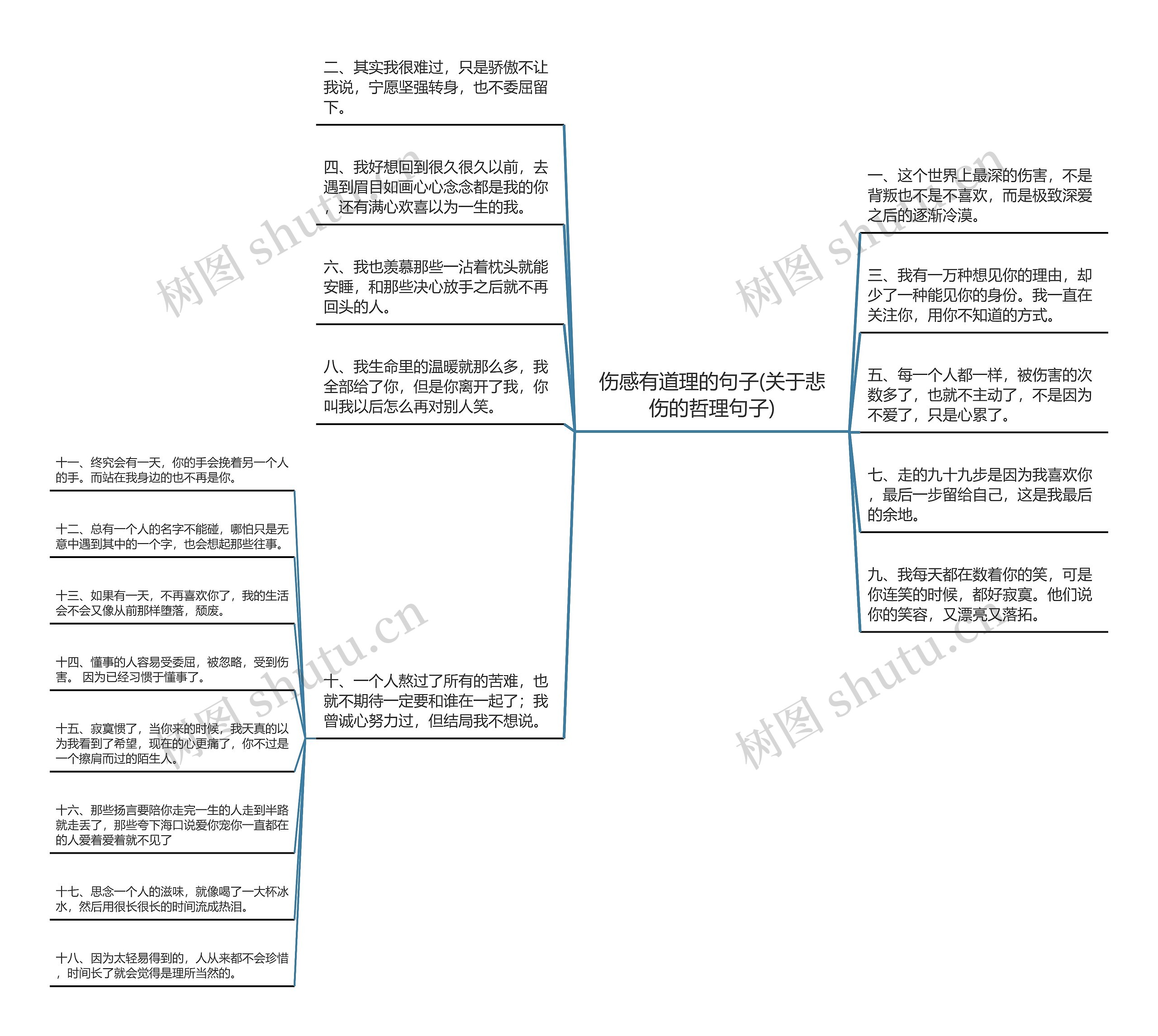 伤感有道理的句子(关于悲伤的哲理句子)思维导图