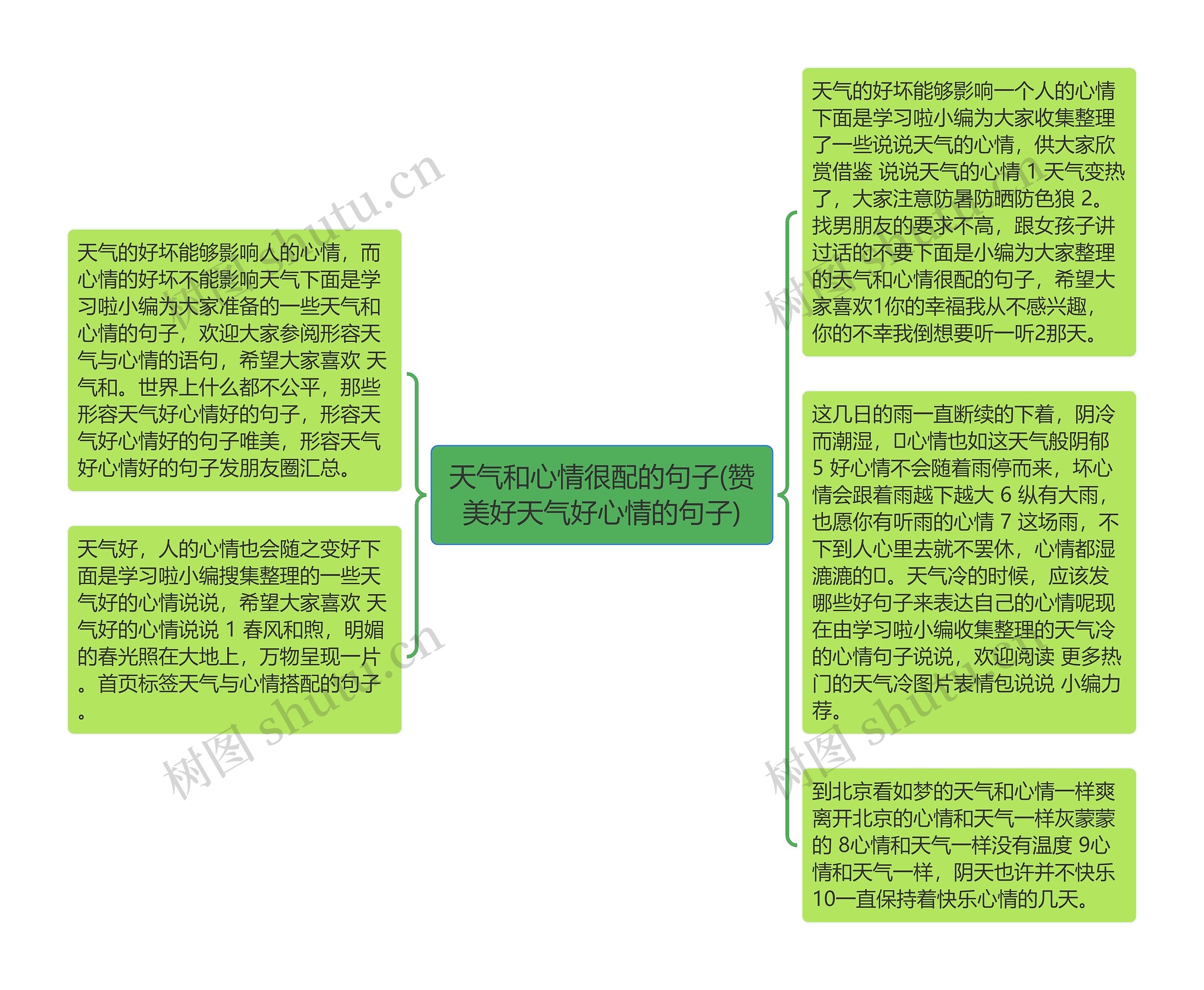 天气和心情很配的句子(赞美好天气好心情的句子)思维导图