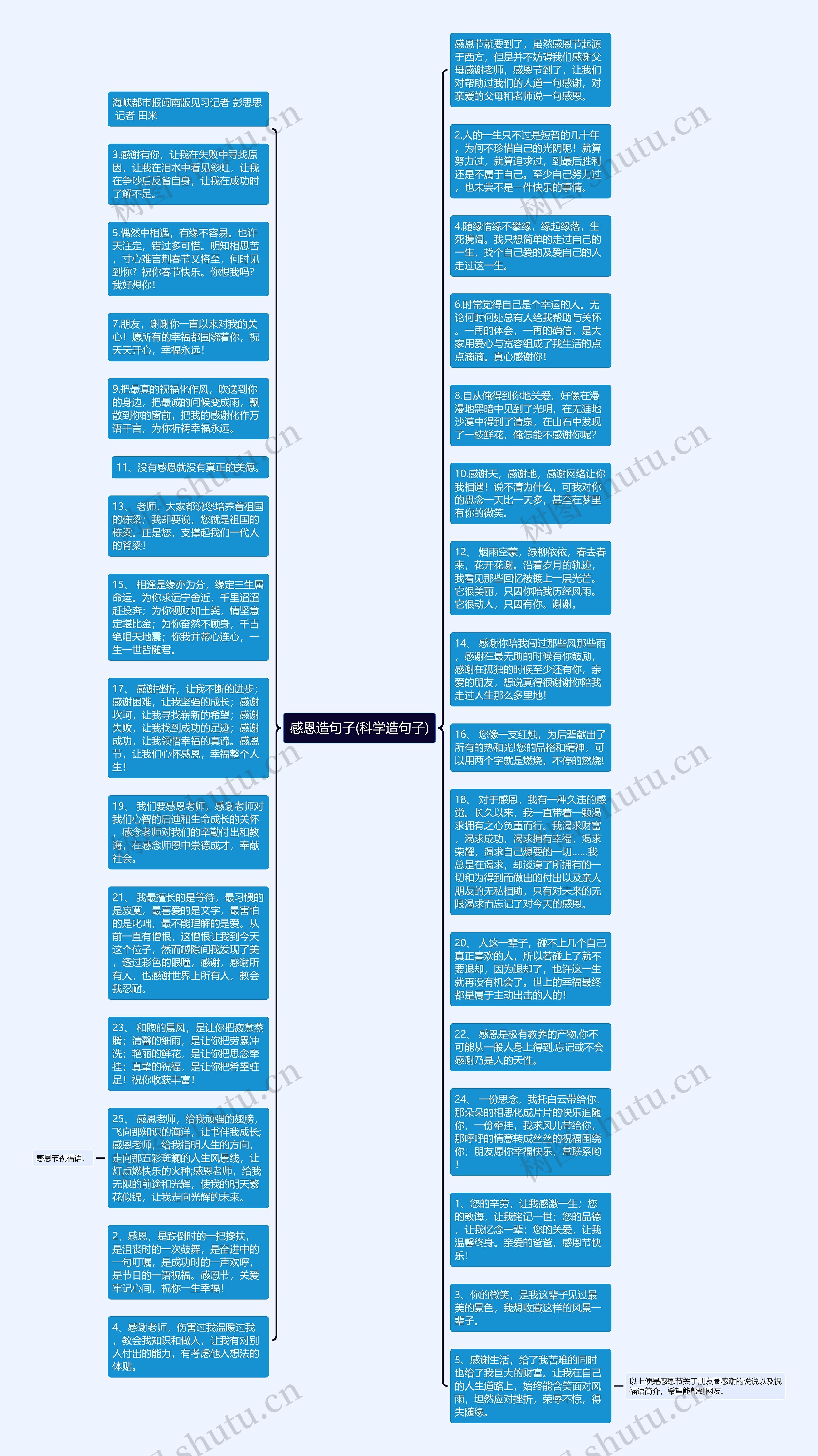 感恩造句子(科学造句子)思维导图