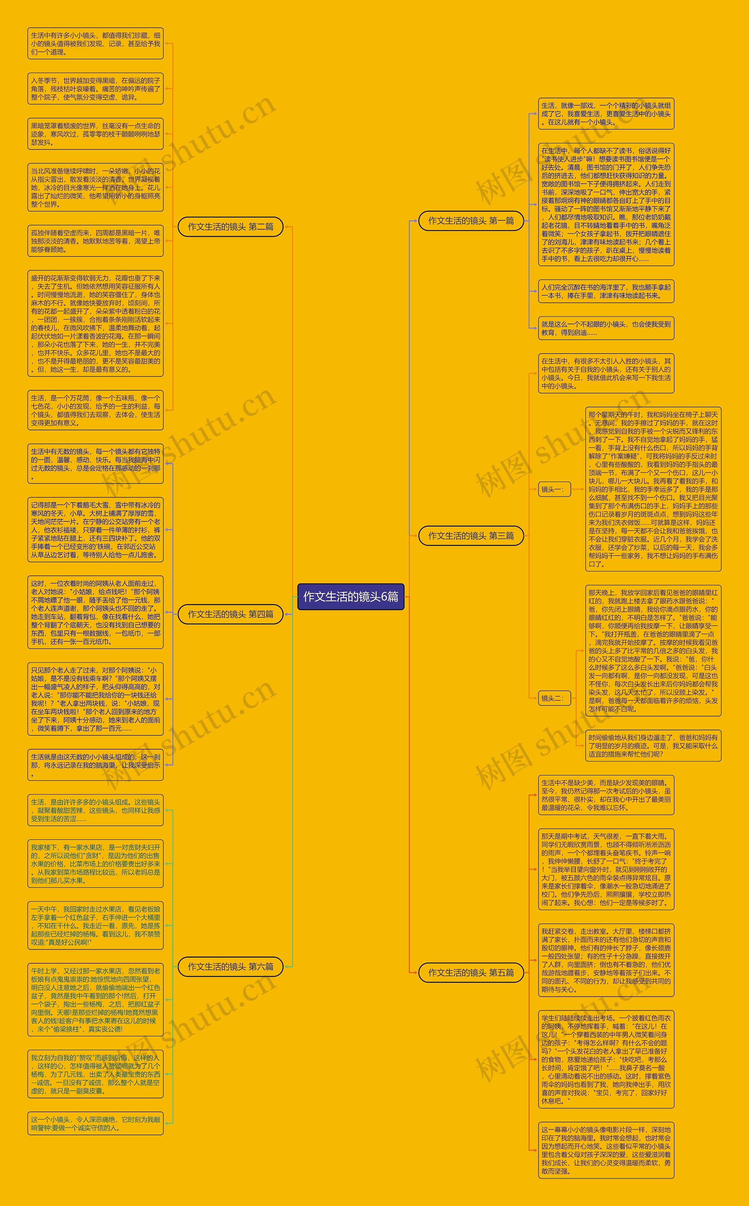 作文生活的镜头6篇思维导图