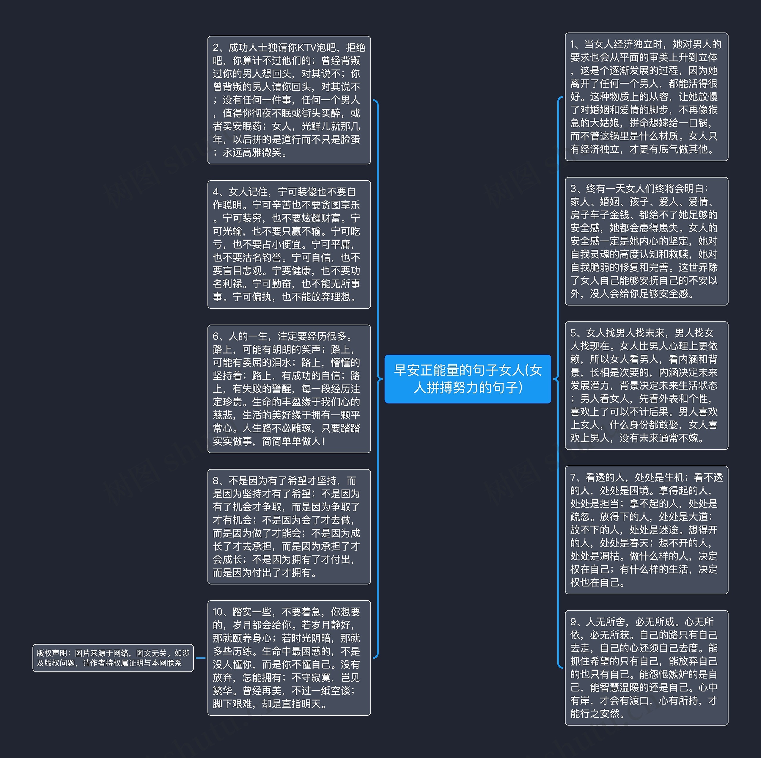 早安正能量的句子女人(女人拼搏努力的句子)思维导图