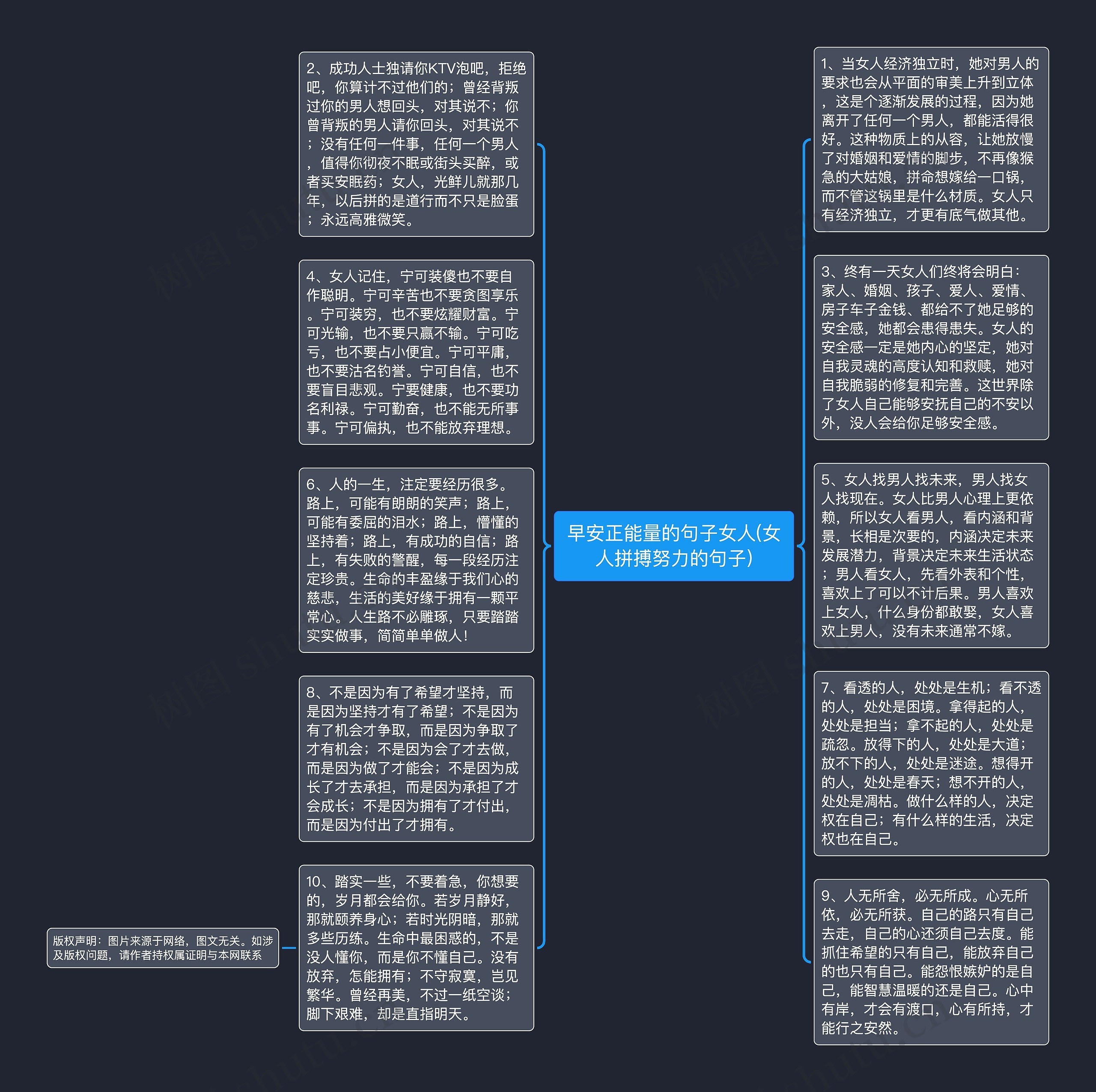 早安正能量的句子女人(女人拼搏努力的句子)思维导图高清图 早安正能量的句子女人(女人拼搏努力的句子)思维导图