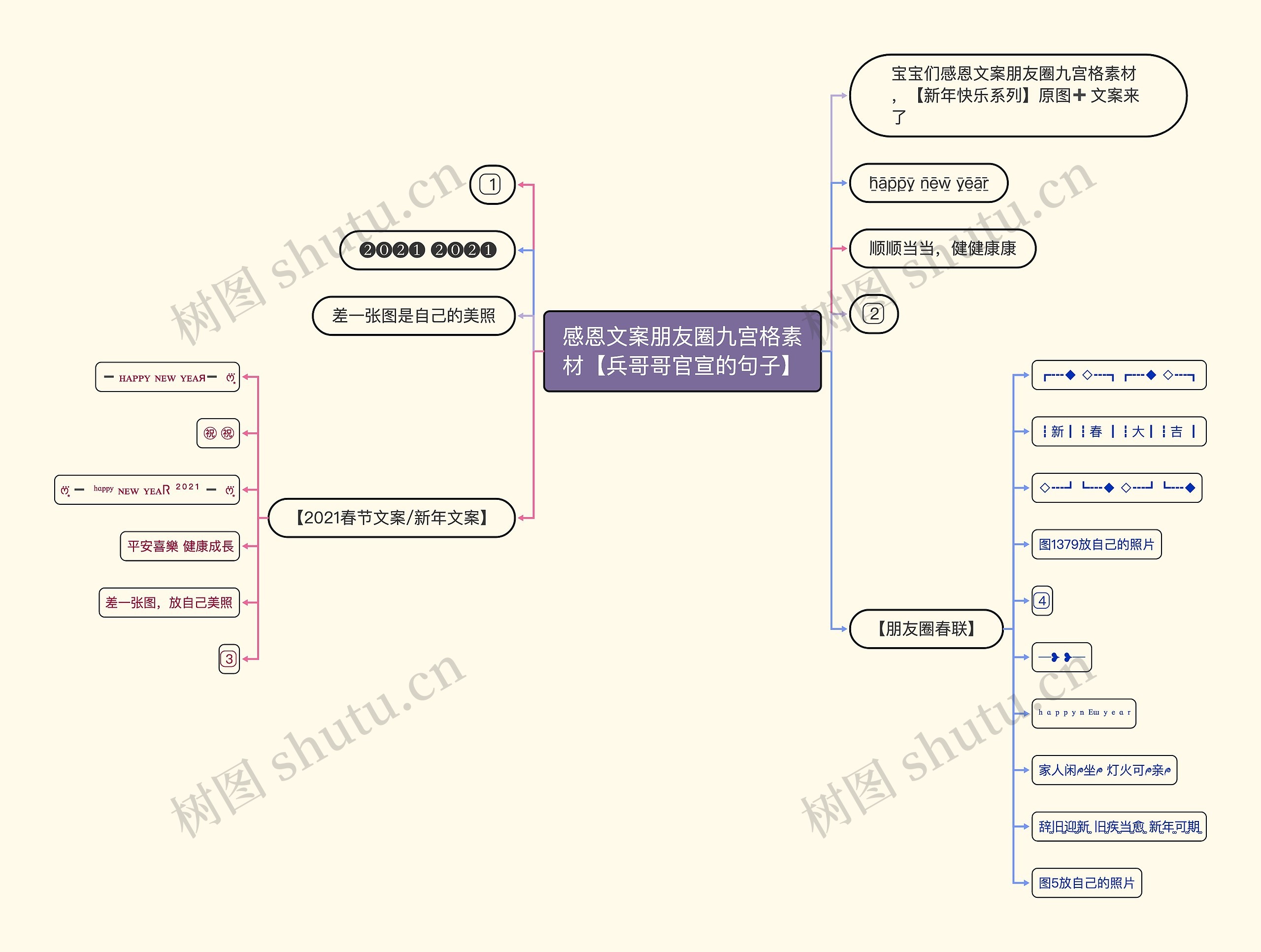 感恩文案朋友圈九宫格素材【兵哥哥官宣的句子】思维导图