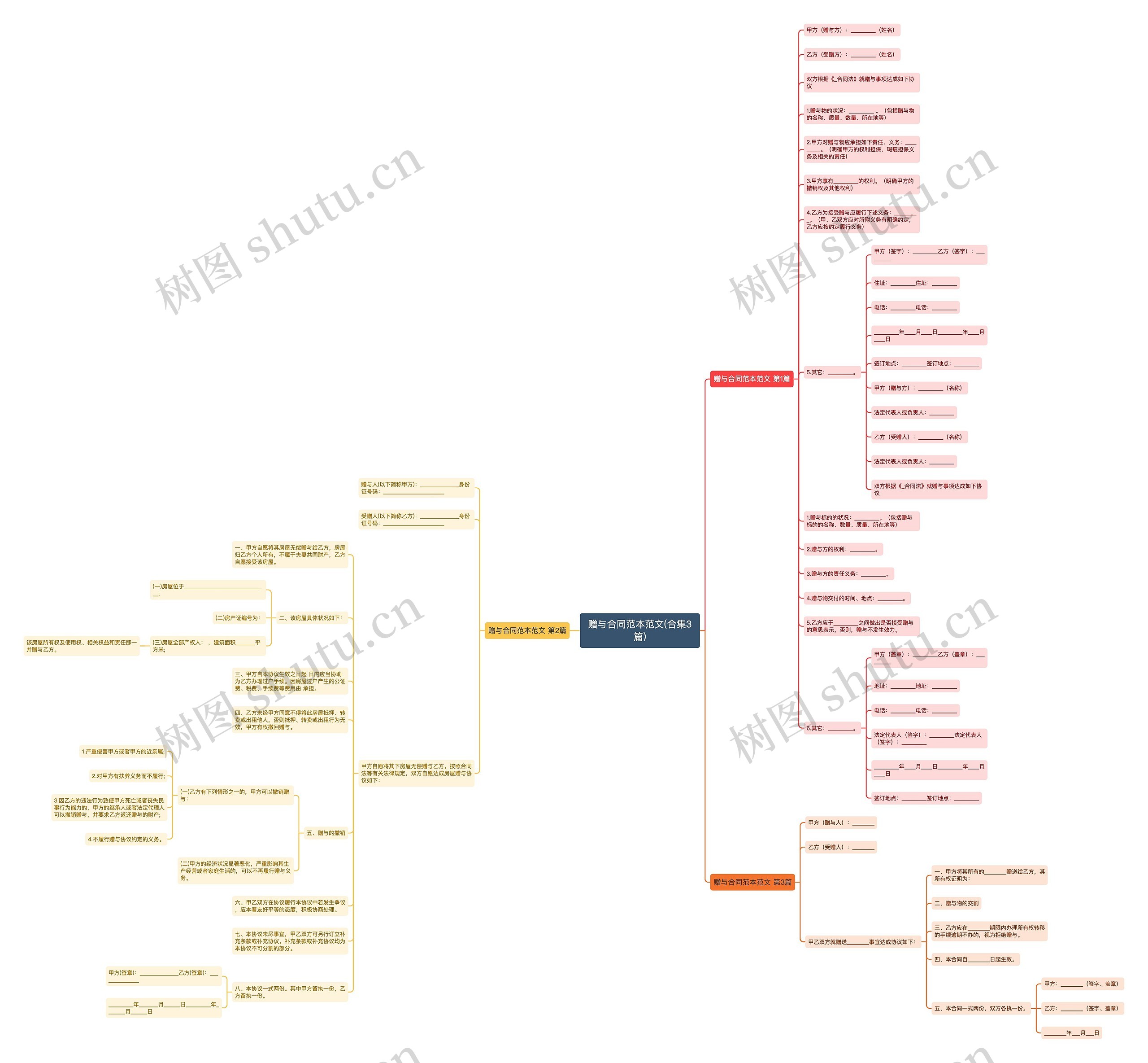 赠与合同范本范文(合集3篇)思维导图