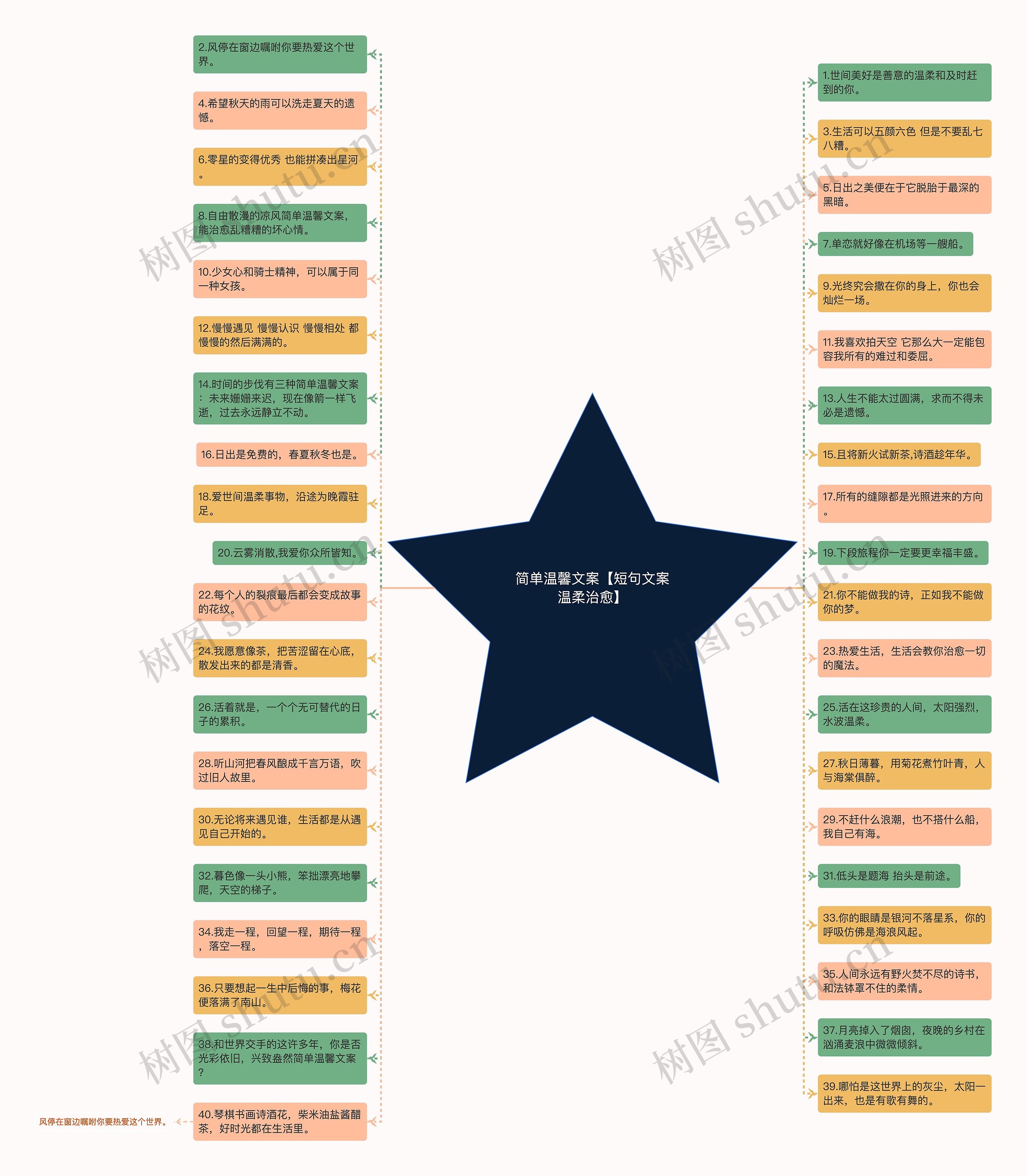 简单温馨文案【短句文案温柔治愈】 简单温馨文案【短句文案温柔治愈】