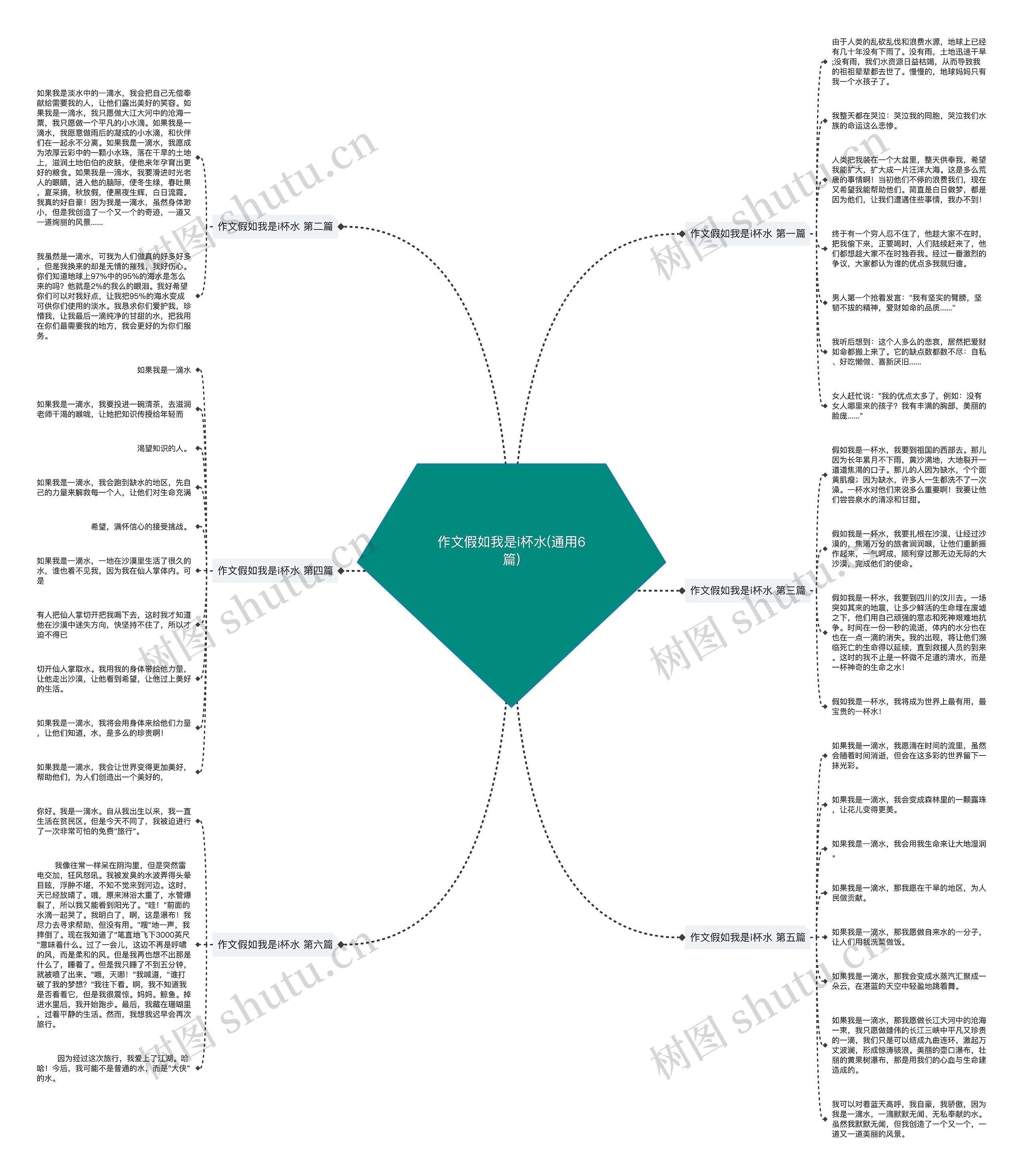 作文假如我是i杯水(通用6篇)思维导图
