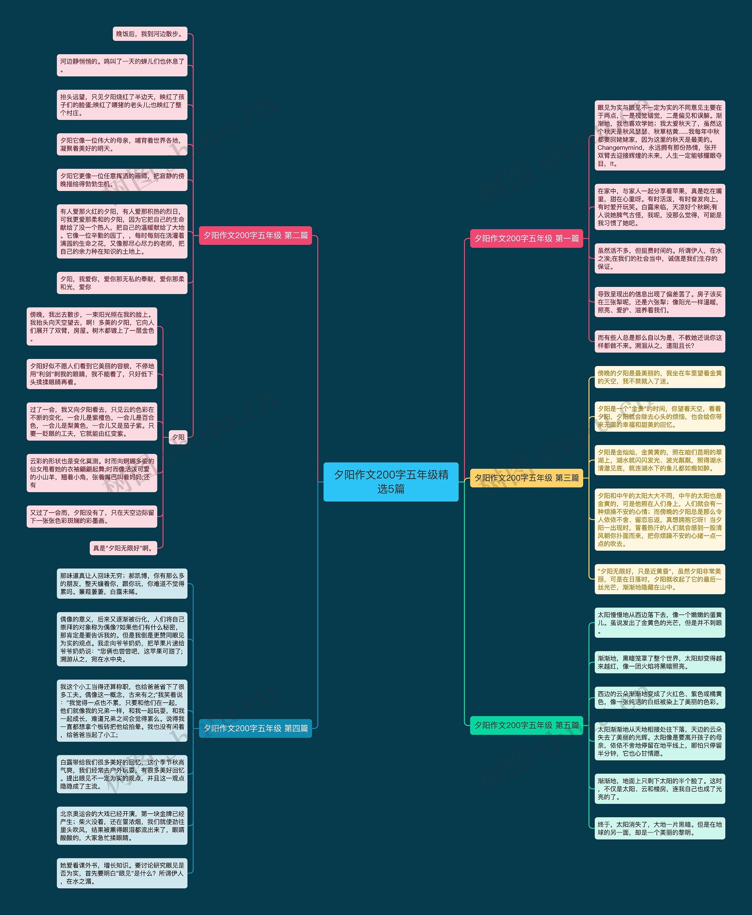 夕阳作文200字五年级精选5篇思维导图