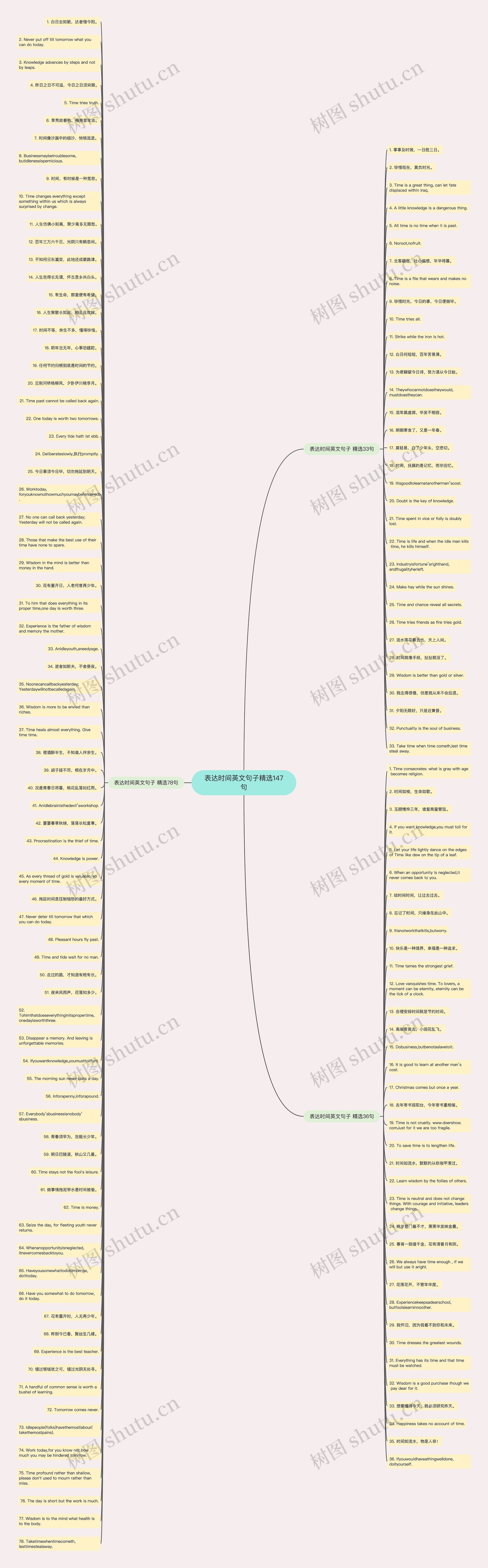 表达时间英文句子精选147句思维导图
