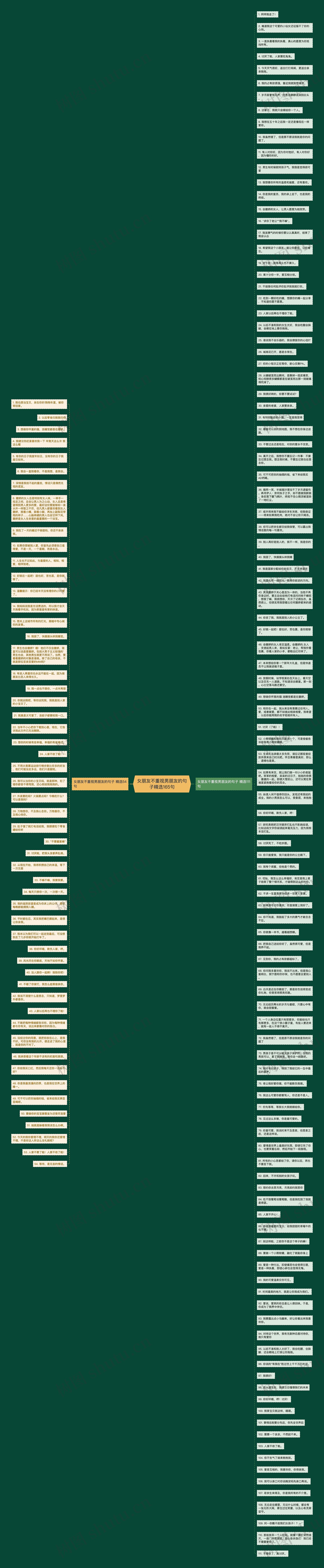 女朋友不重视男朋友的句子精选165句思维导图
