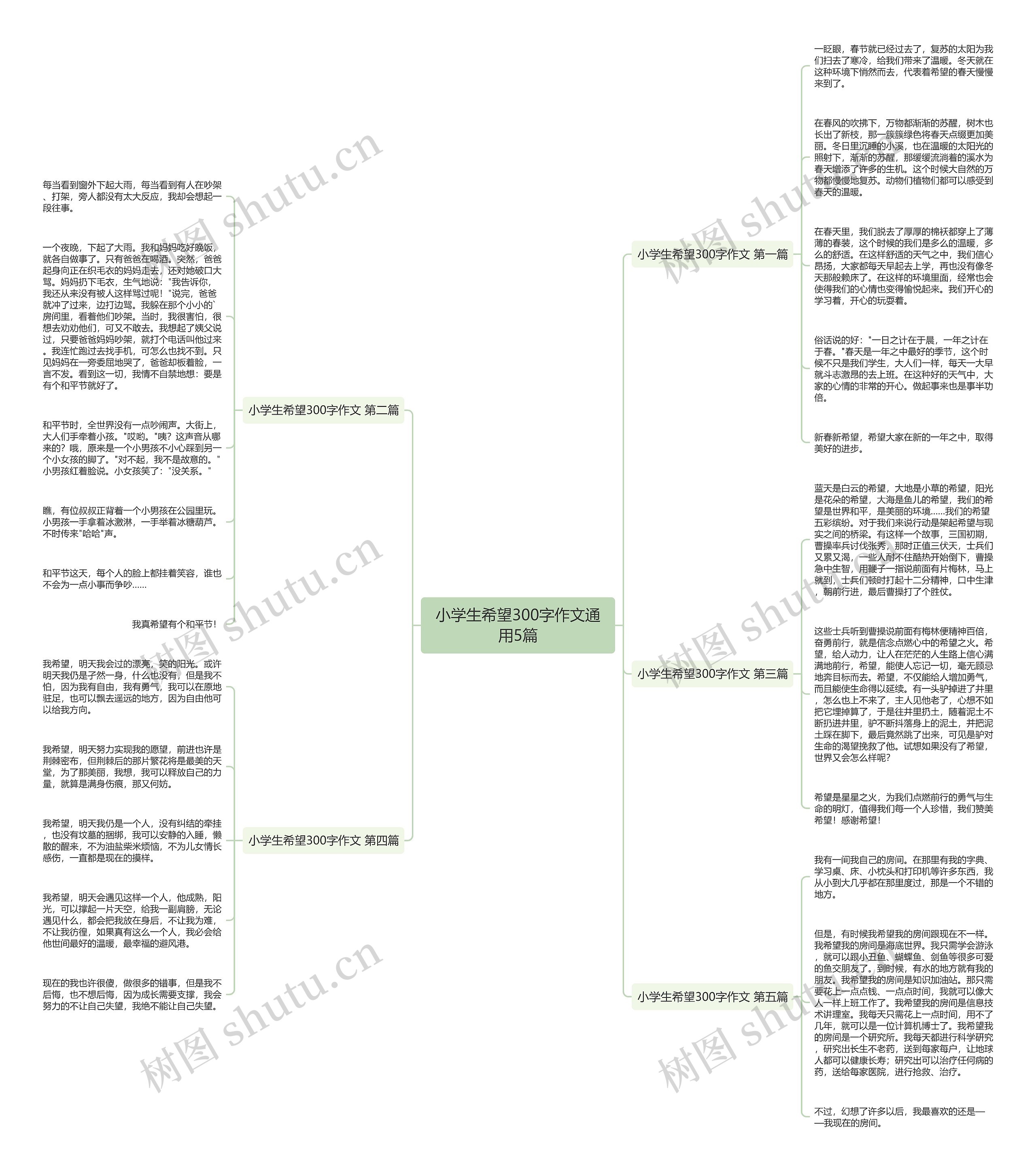 小学生希望300字作文通用5篇 小学生希望300字作文通用5篇