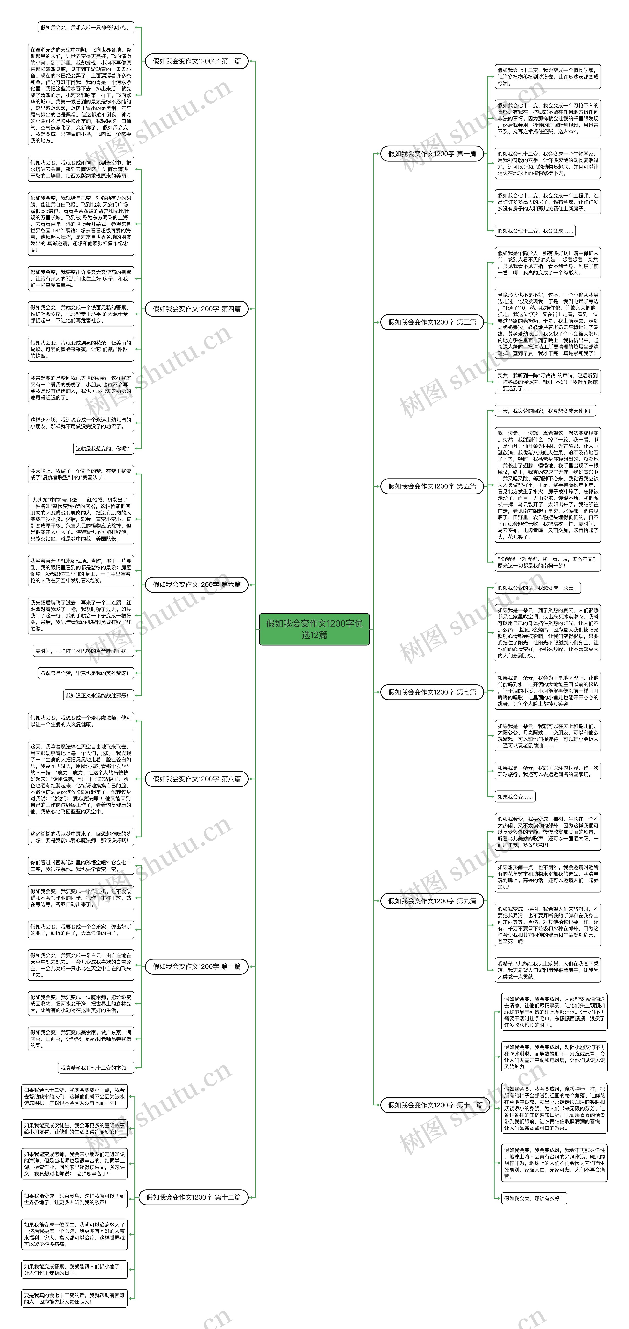 假如我会变作文1200字优选12篇思维导图