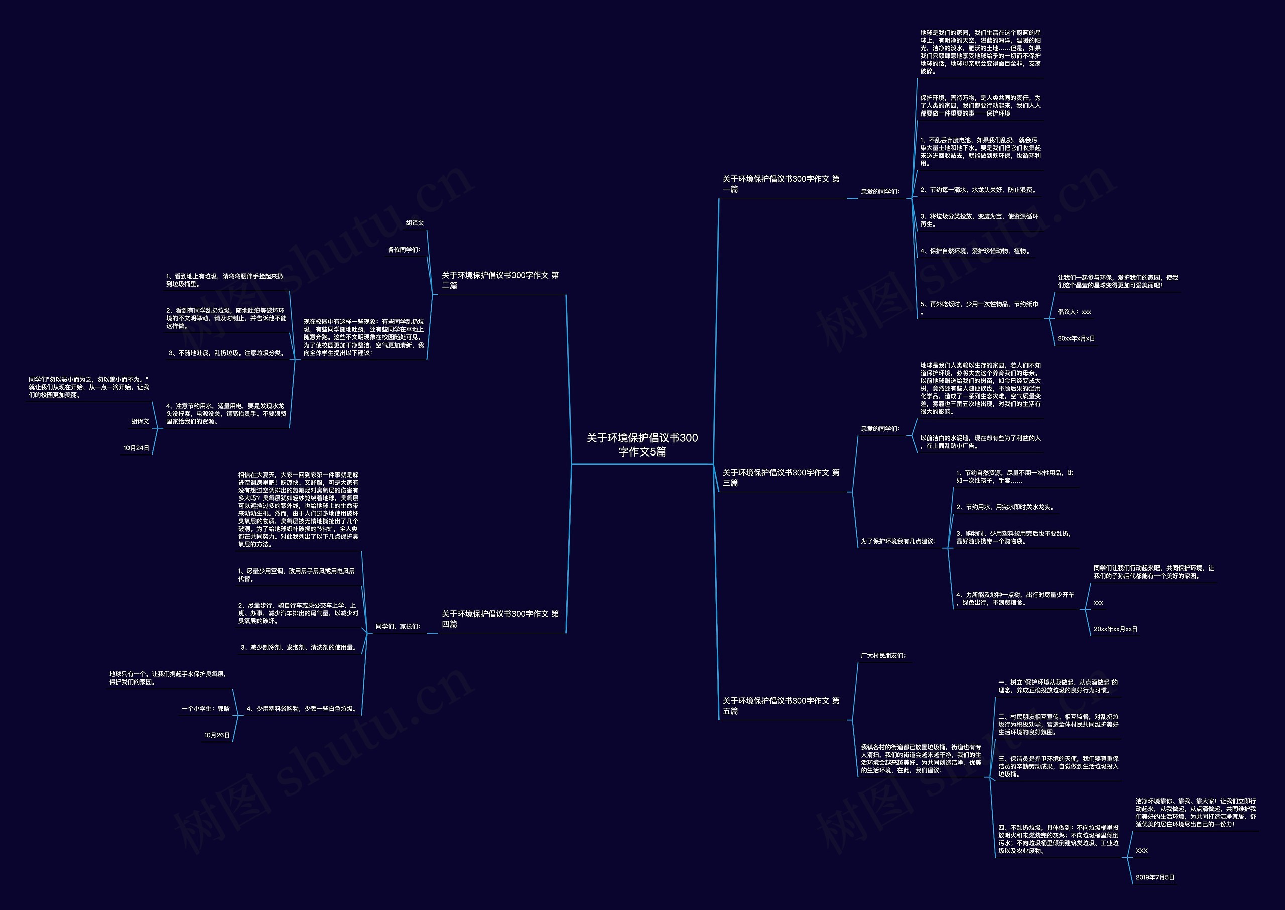 关于环境保护倡议书300字作文5篇思维导图