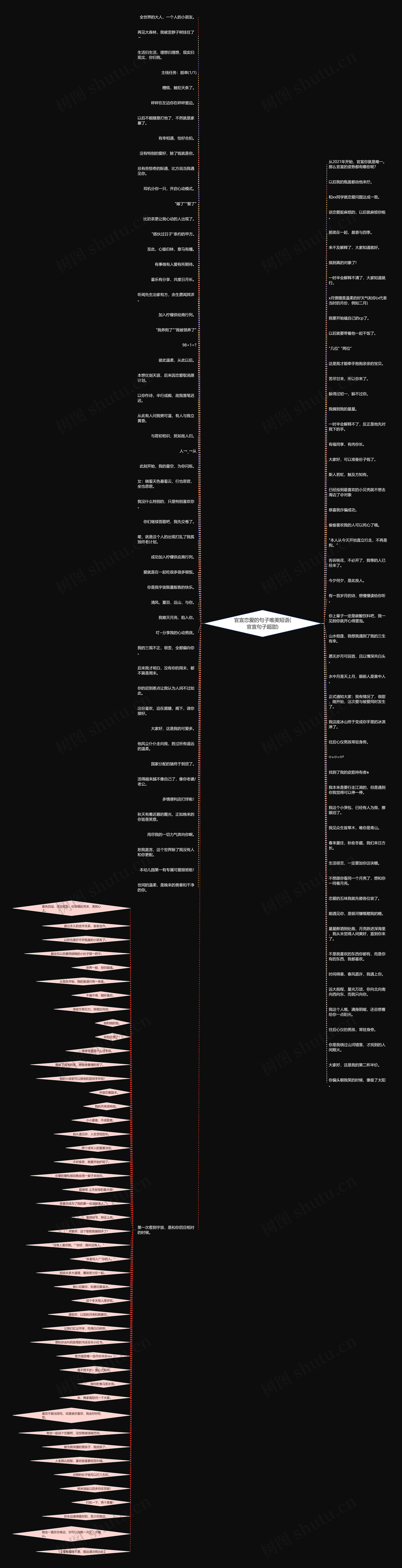 官宣恋爱的句子唯美短语(官宣句子超甜)思维导图