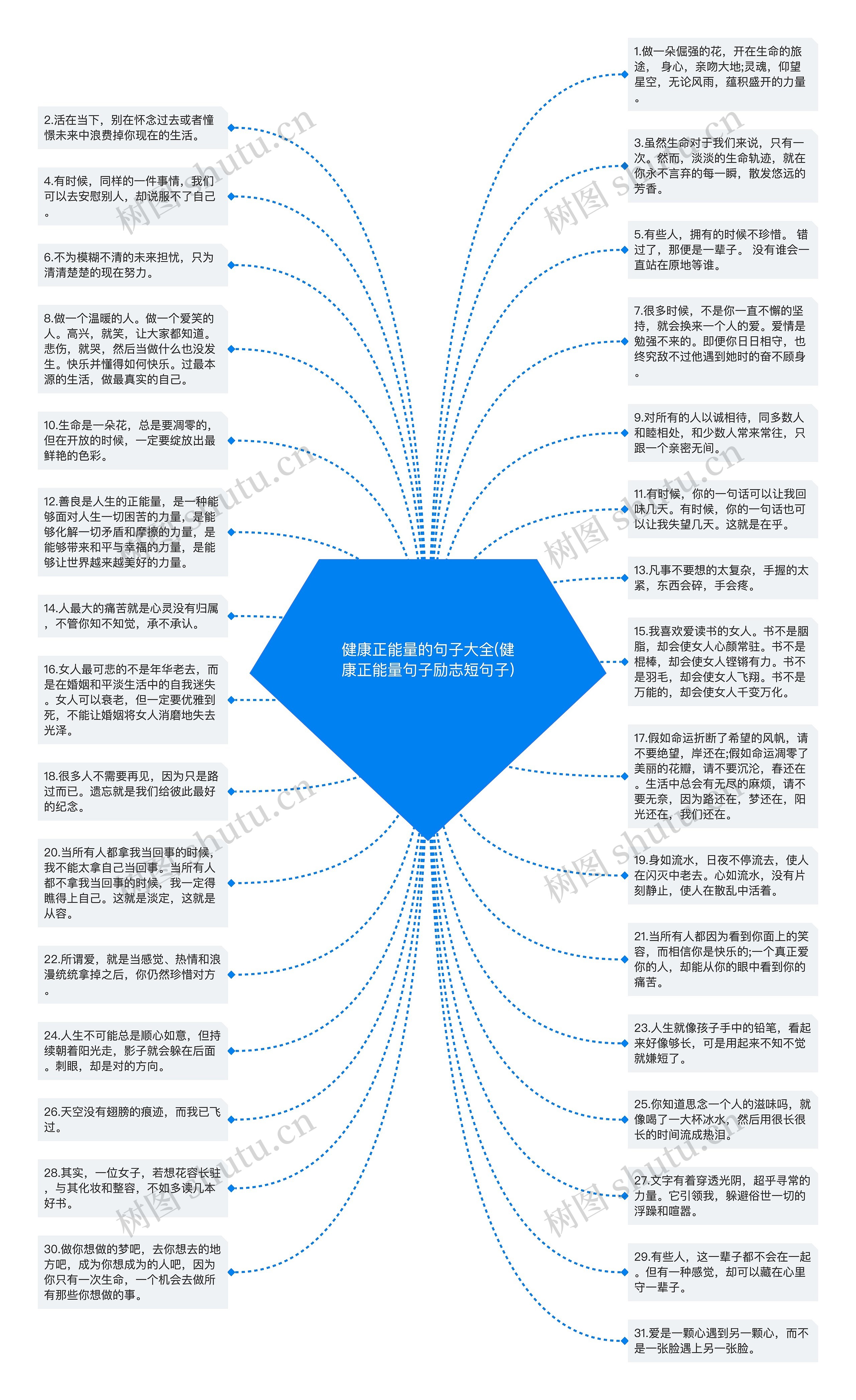 健康正能量的句子大全(健康正能量句子励志短句子)