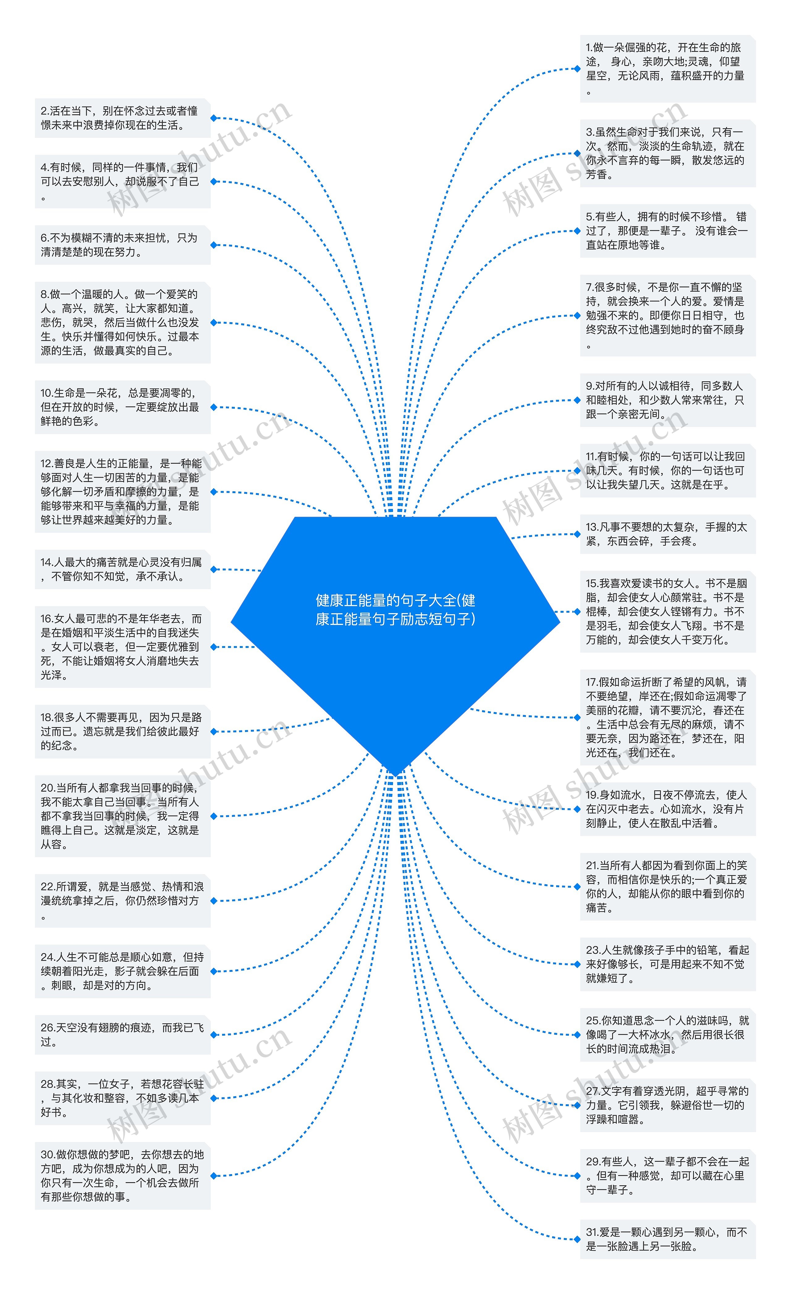 健康正能量的句子大全(健康正能量句子励志短句子)