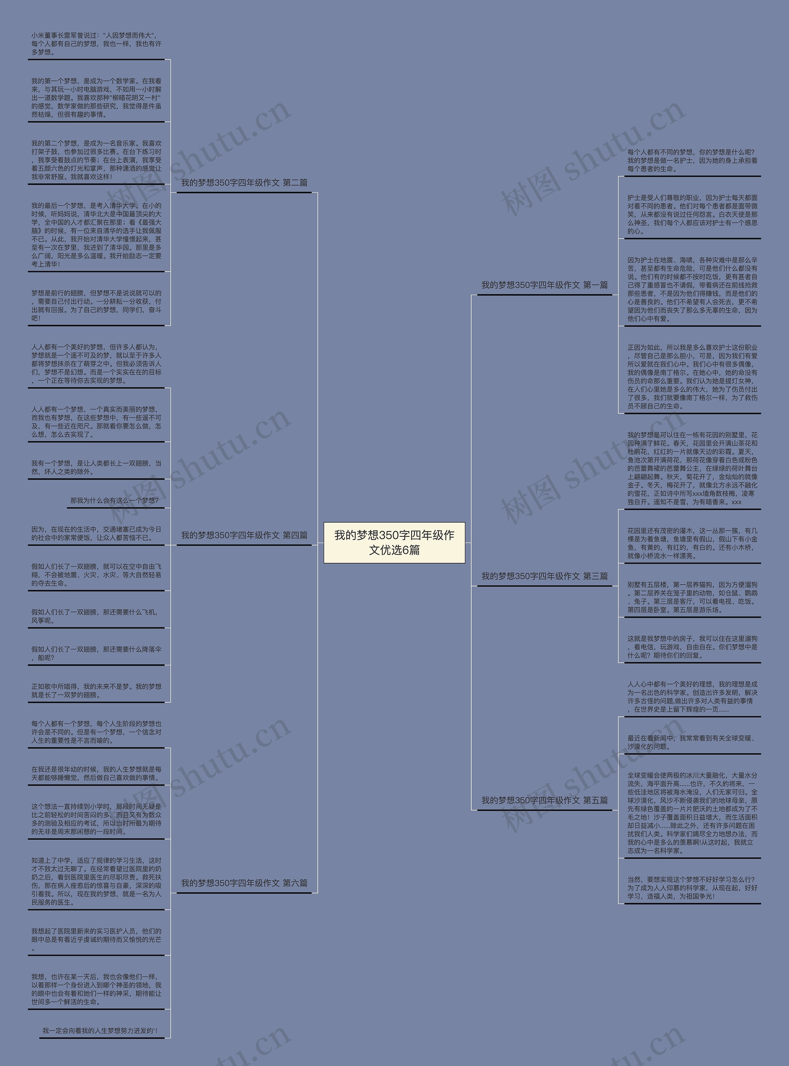 我的梦想350字四年级作文优选6篇思维导图