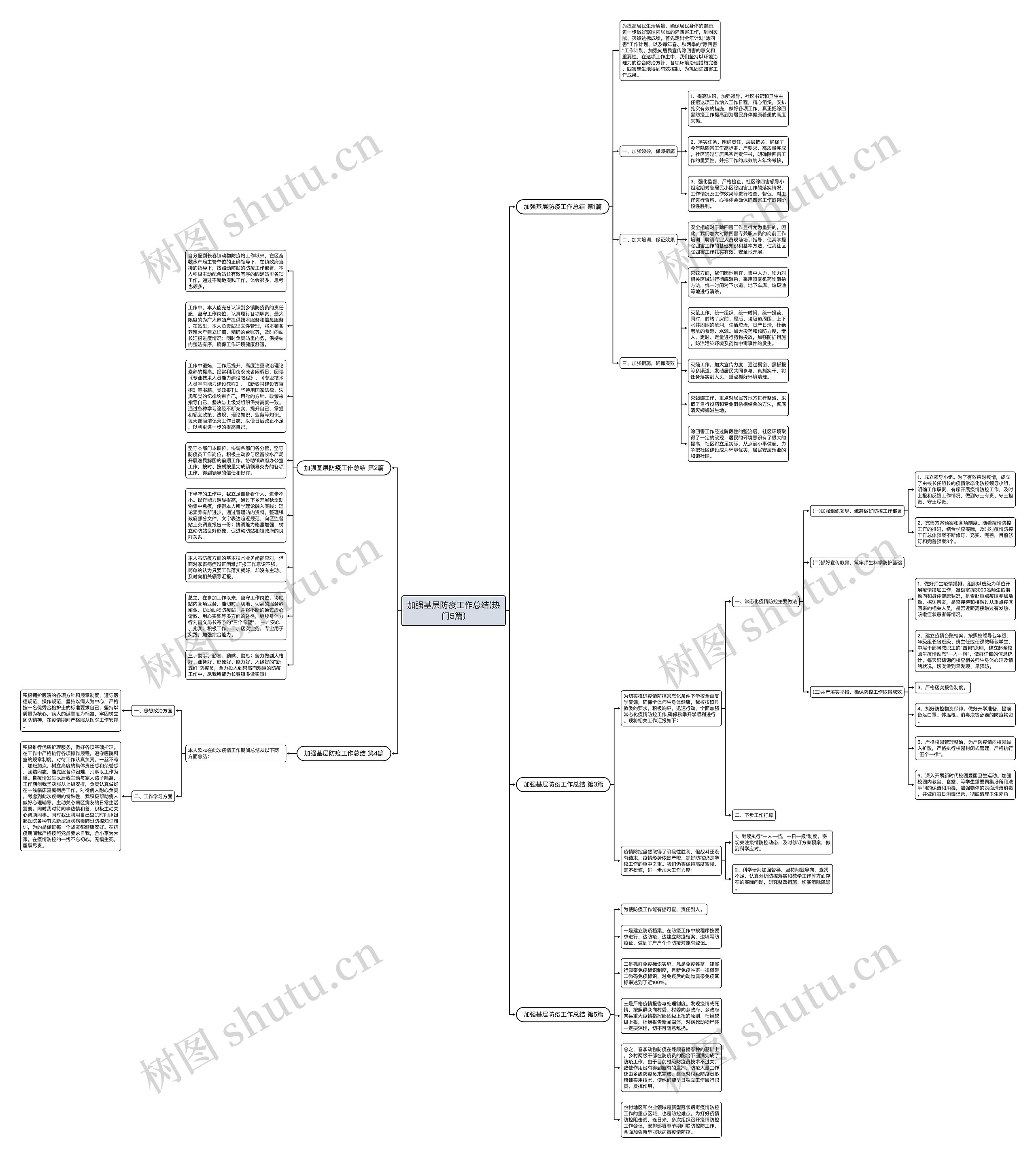 加强基层防疫工作总结(热门5篇)