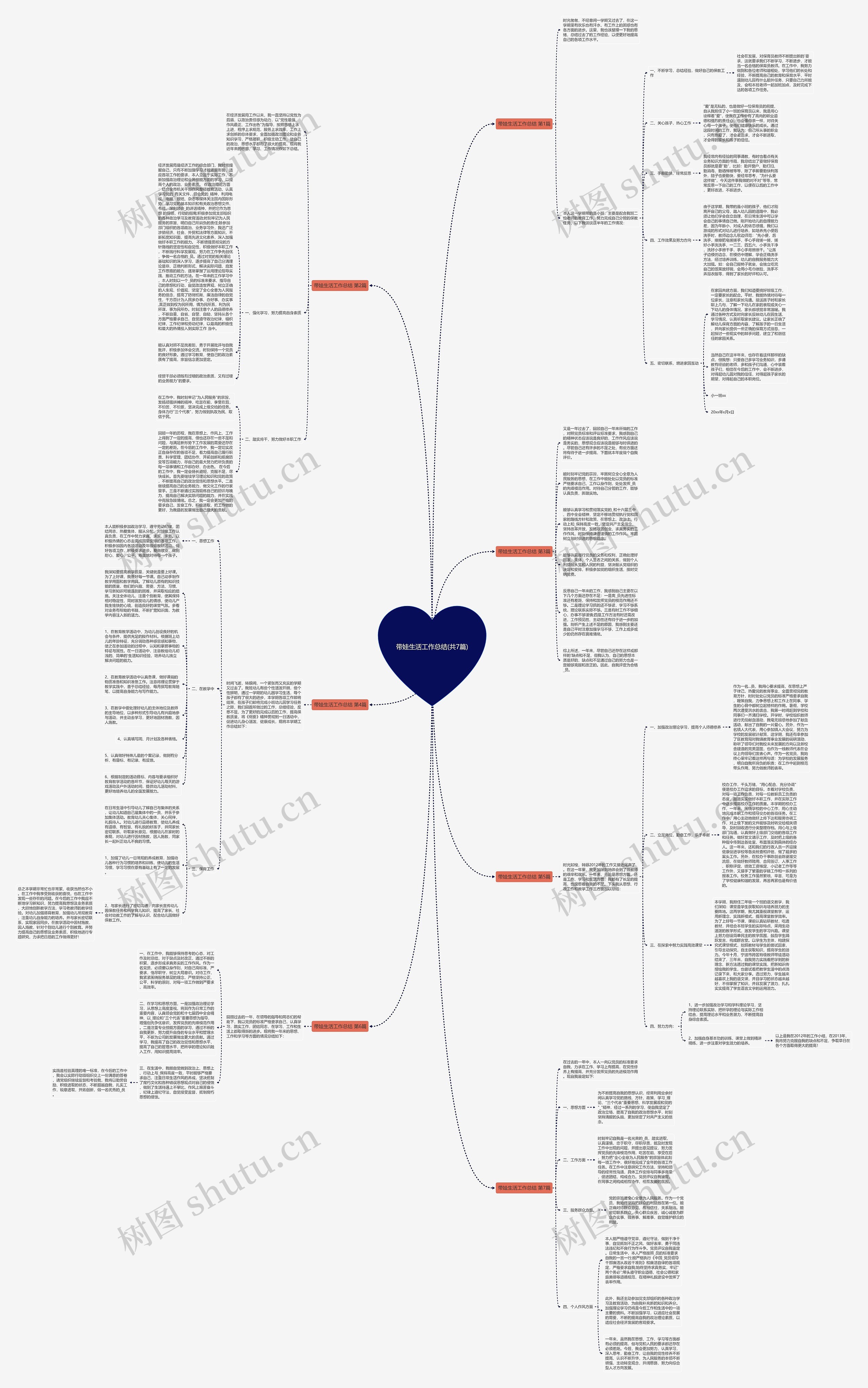 带娃生活工作总结(共7篇)思维导图