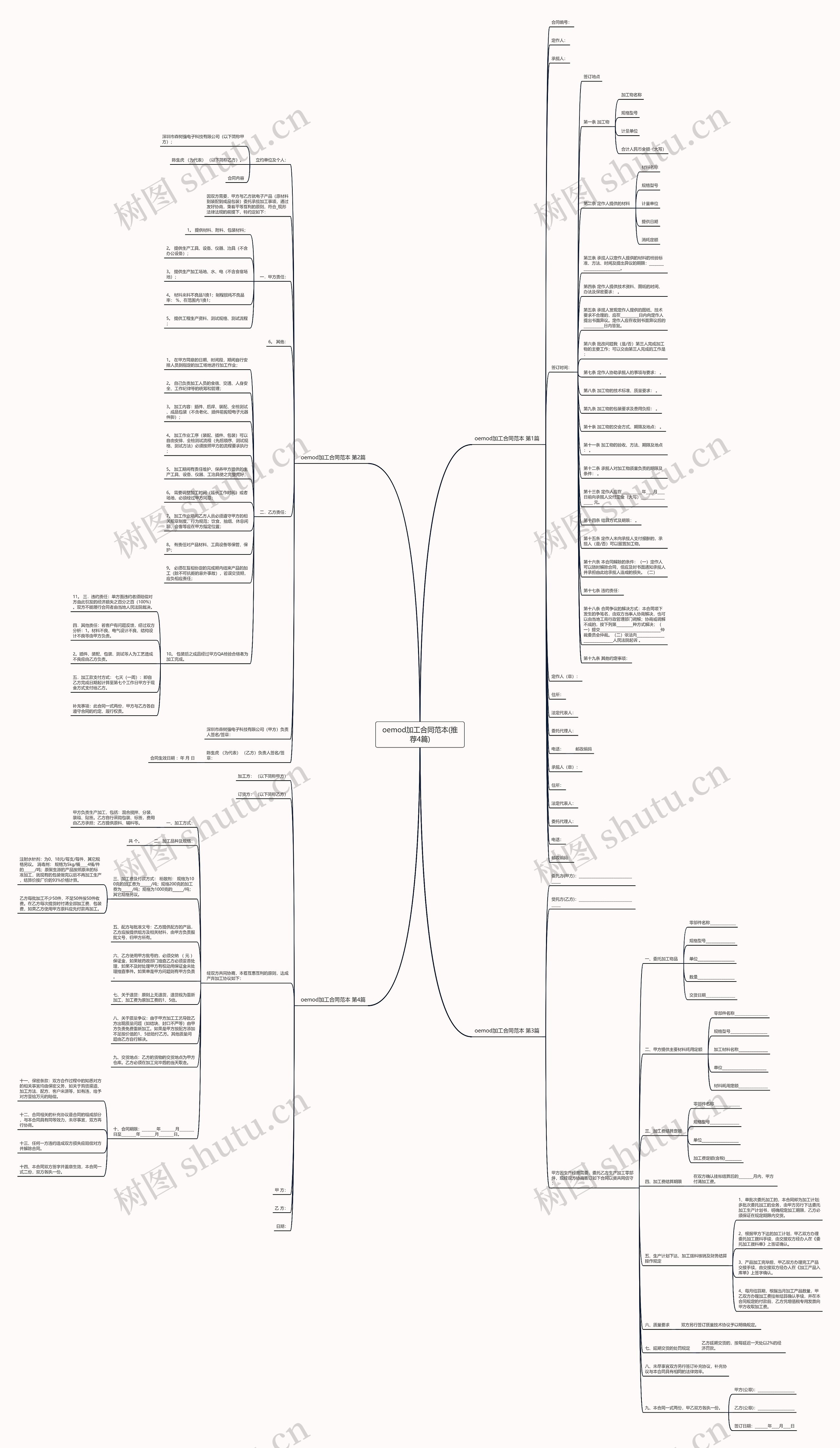 oemod加工合同范本(推荐4篇)思维导图