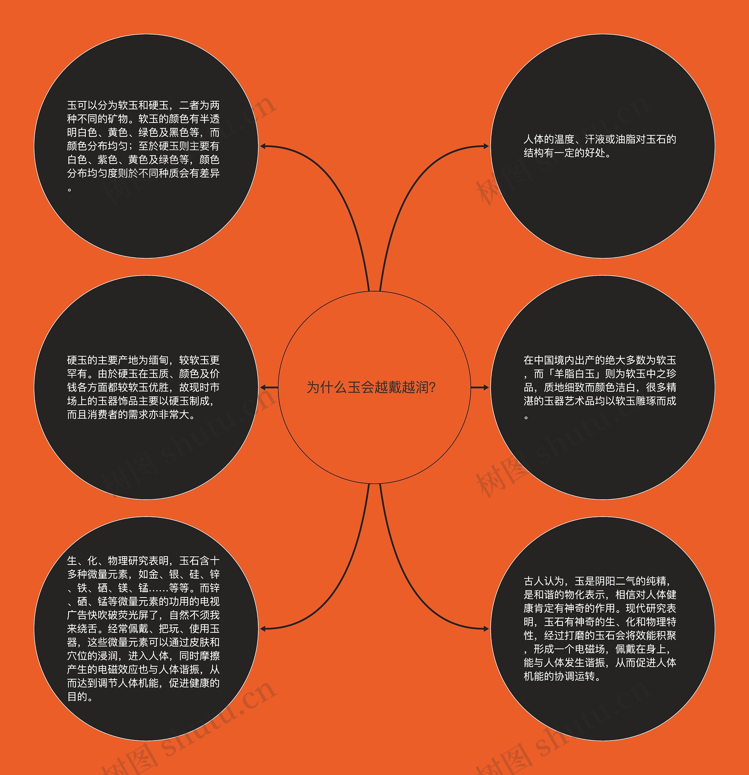 为什么玉会越戴越润? 为什么玉会越戴越润?