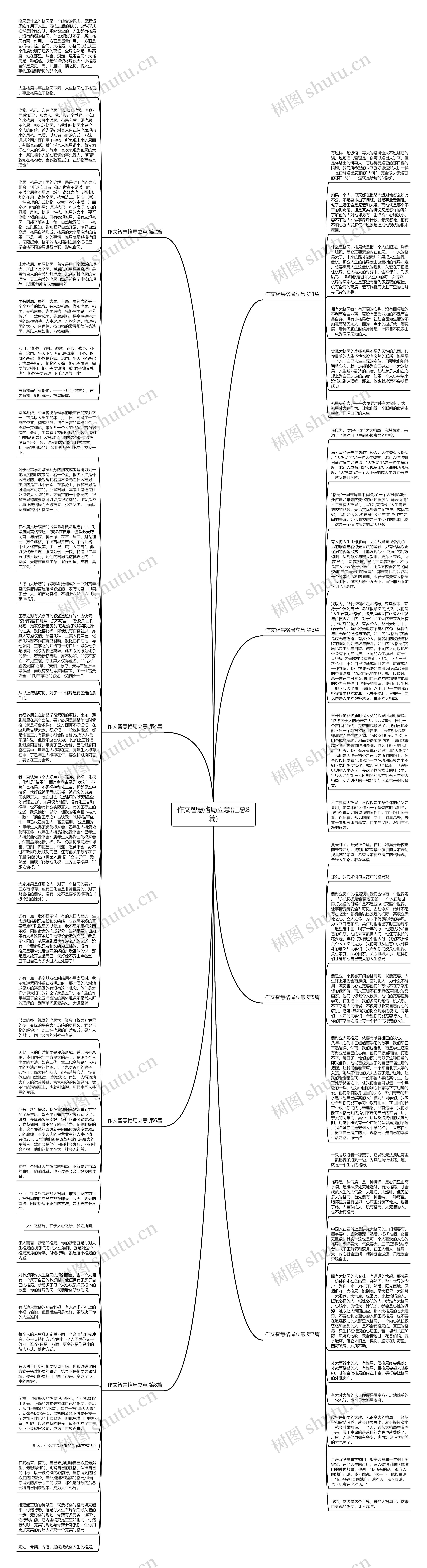 作文智慧格局立意(汇总8篇)思维导图