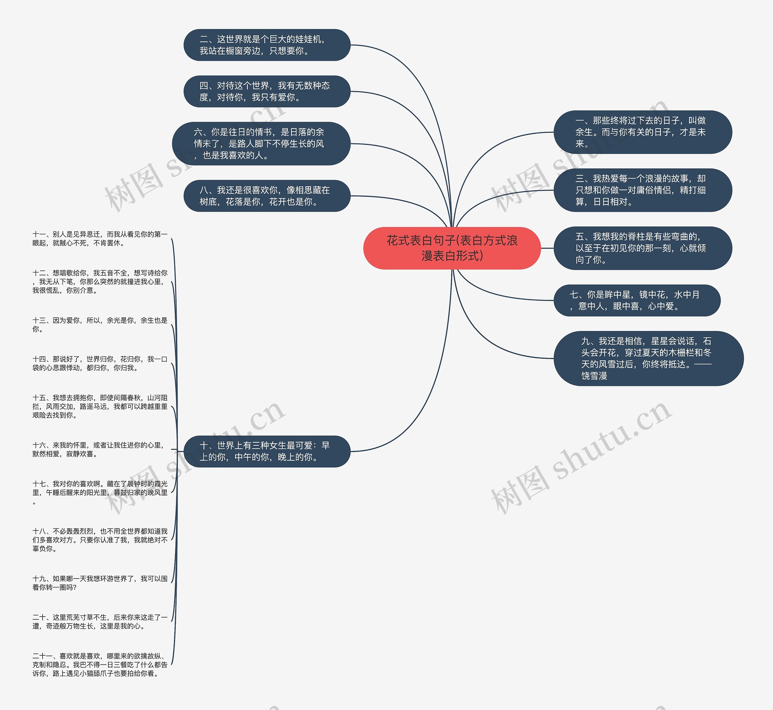 花式表白句子(表白方式浪漫表白形式) 花式表白句子(表白方式浪漫表白形式)