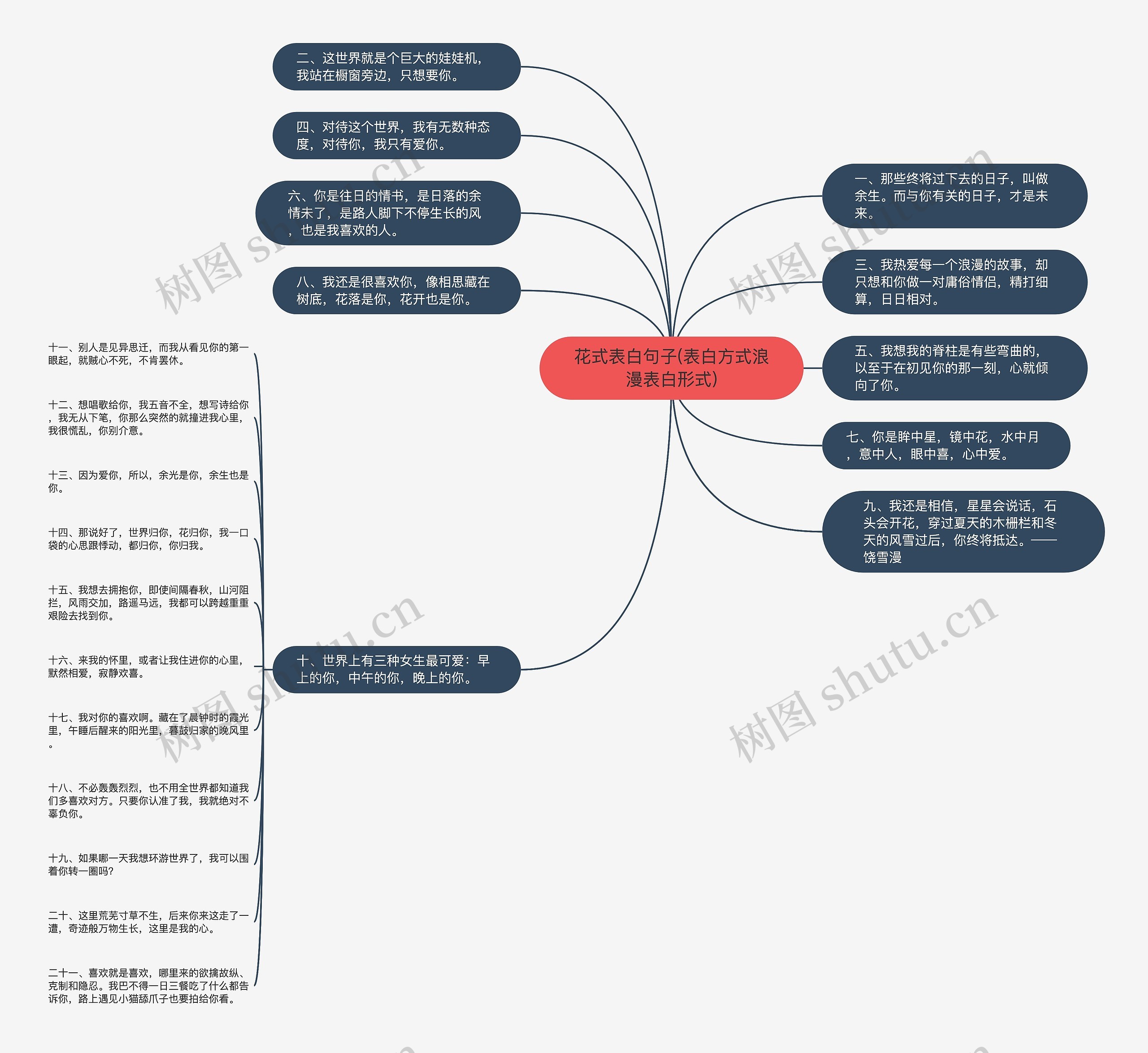 花式表白句子(表白方式浪漫表白形式)思维导图