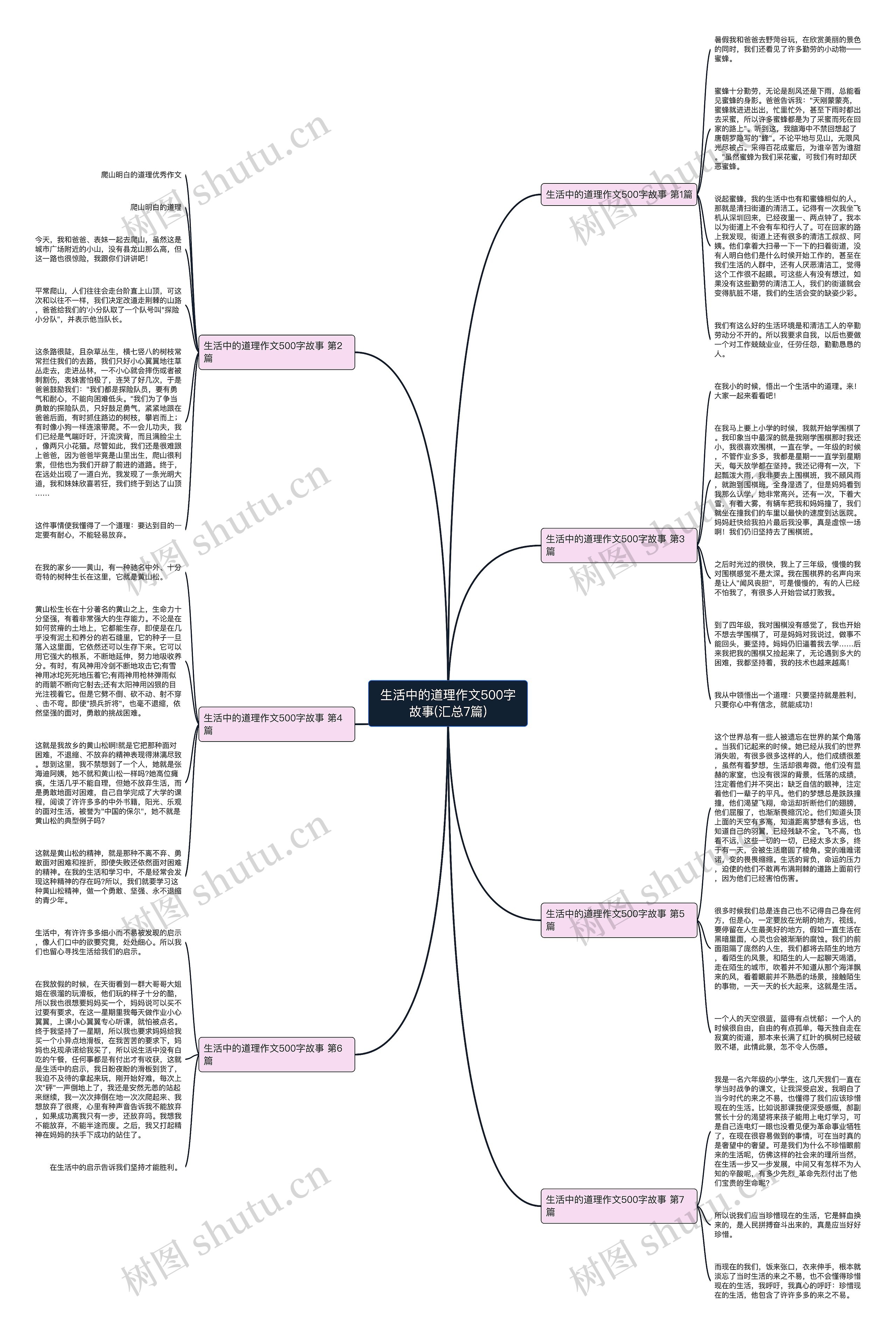 生活中的道理作文500字故事(汇总7篇)思维导图