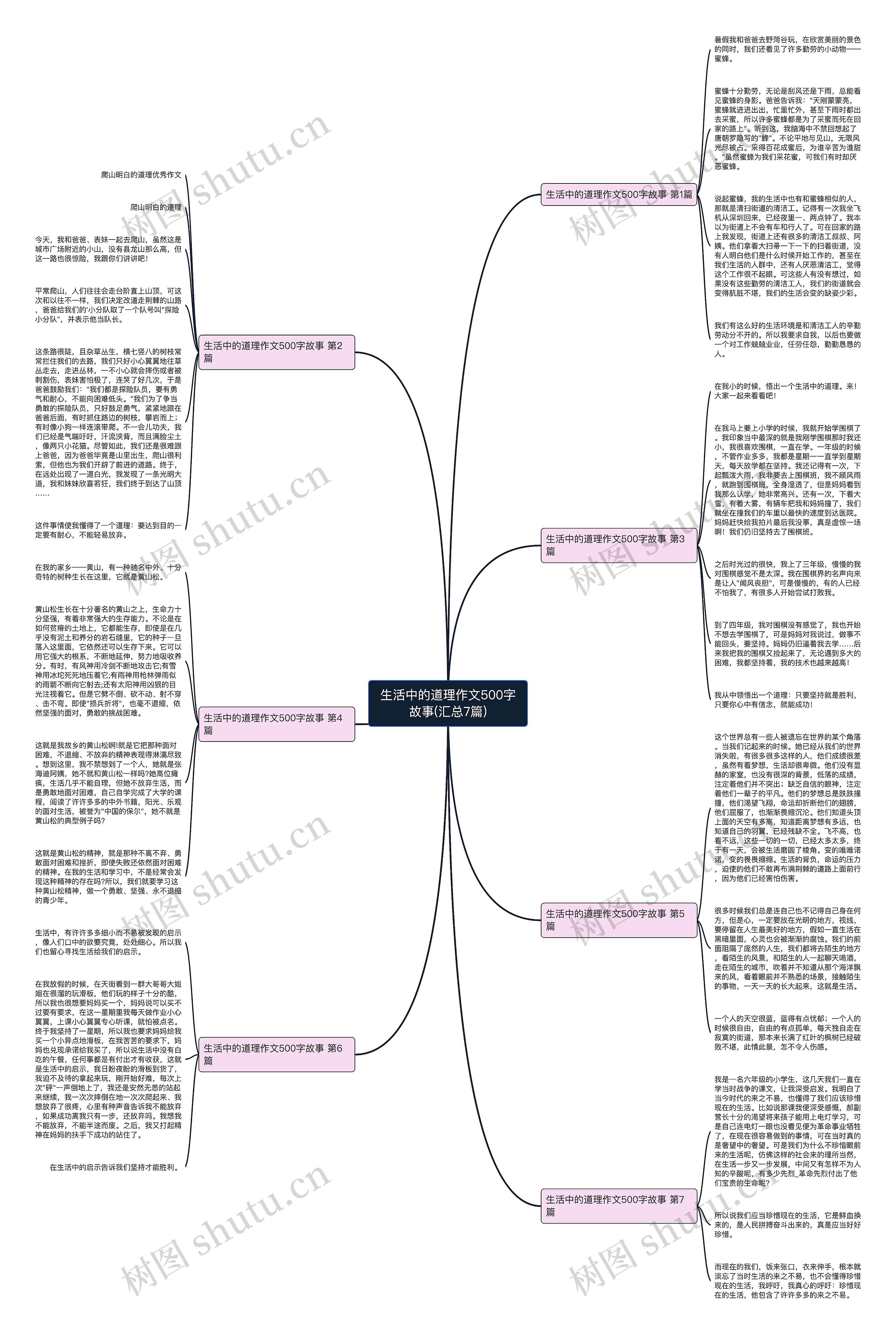 生活中的道理作文500字故事(汇总7篇) 生活中的道理作文500字故事(汇总7篇)