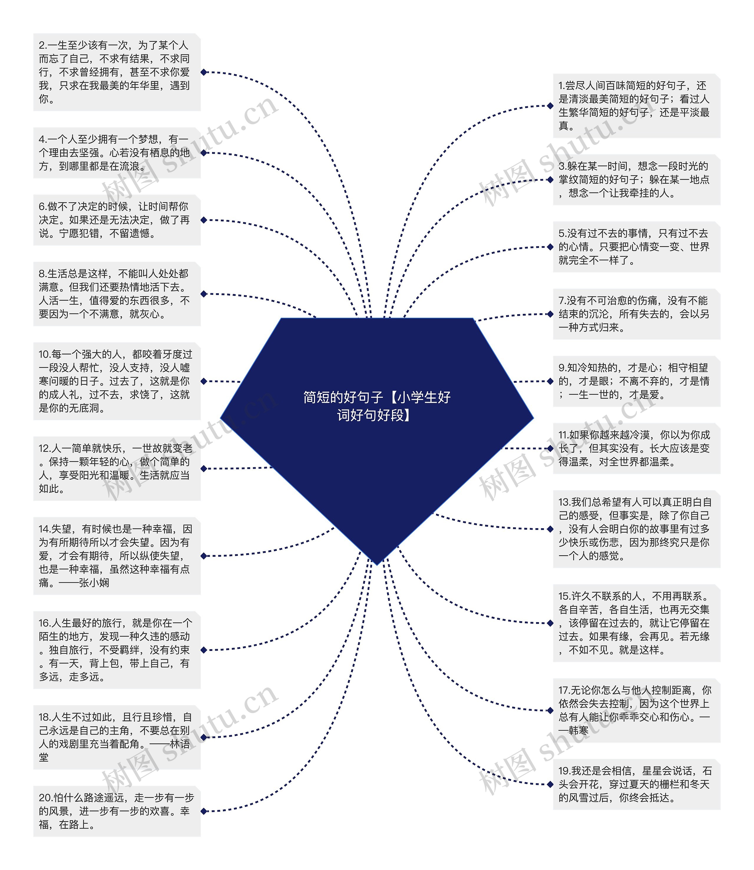 简短的好句子【小学生好词好句好段】