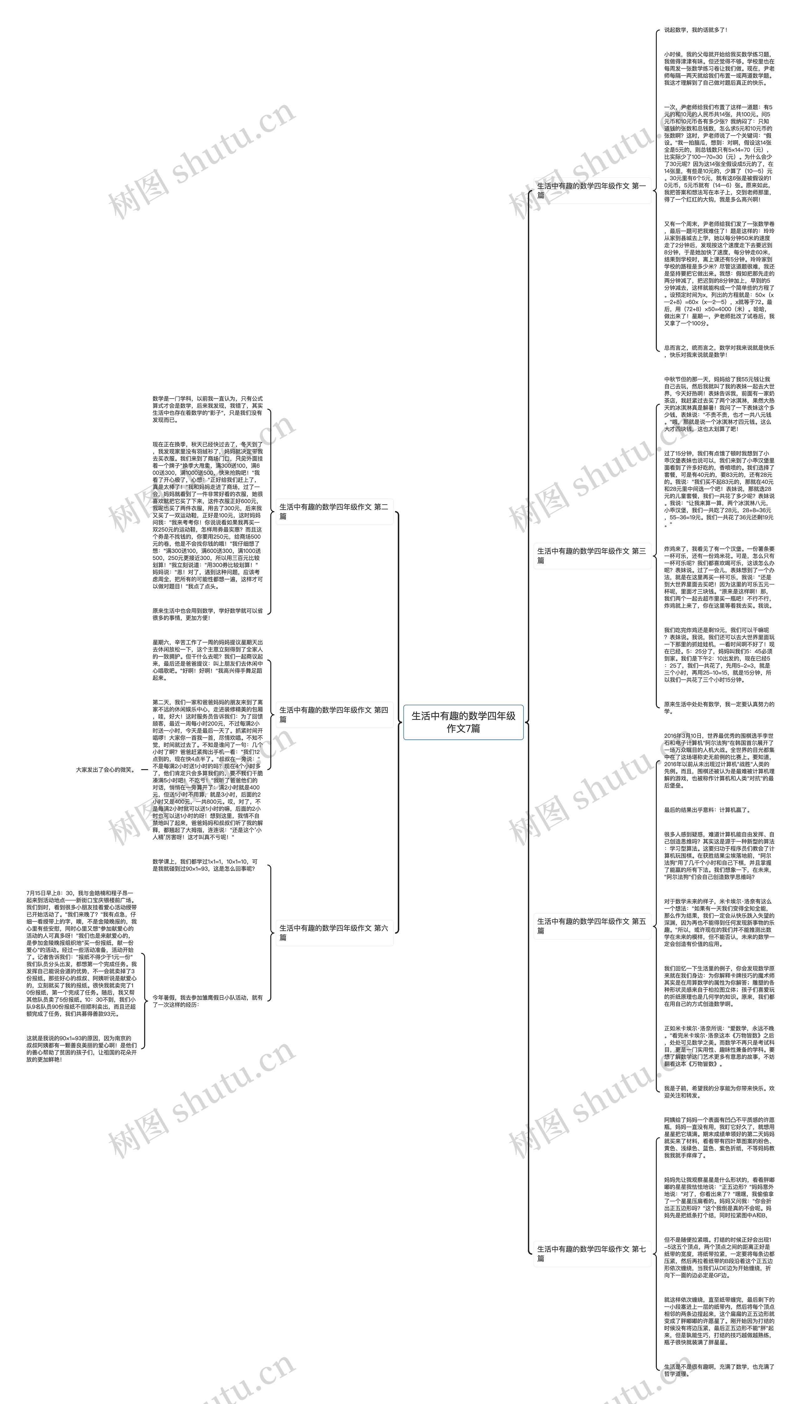 生活中有趣的数学四年级作文7篇思维导图