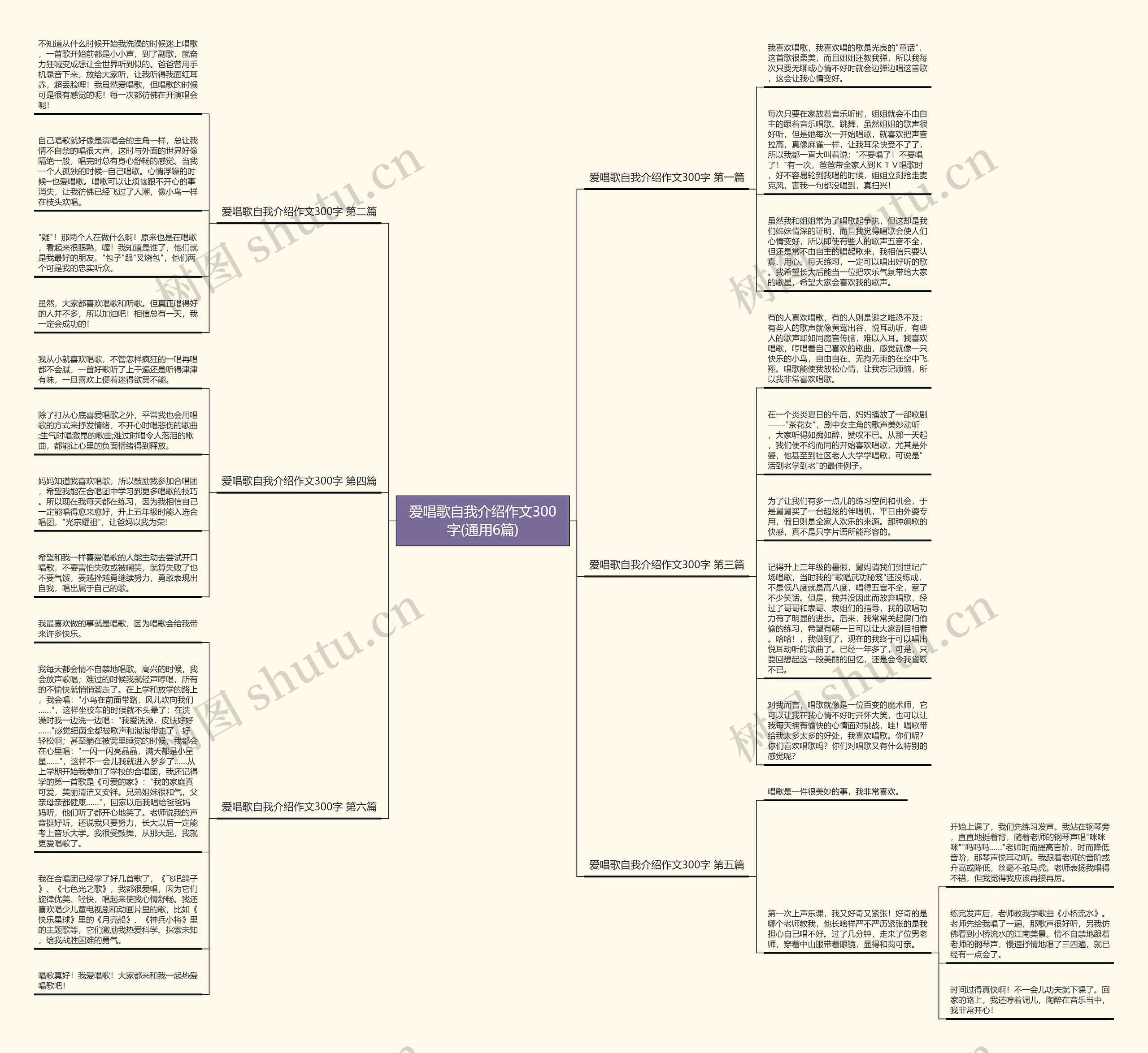 爱唱歌自我介绍作文300字(通用6篇)思维导图