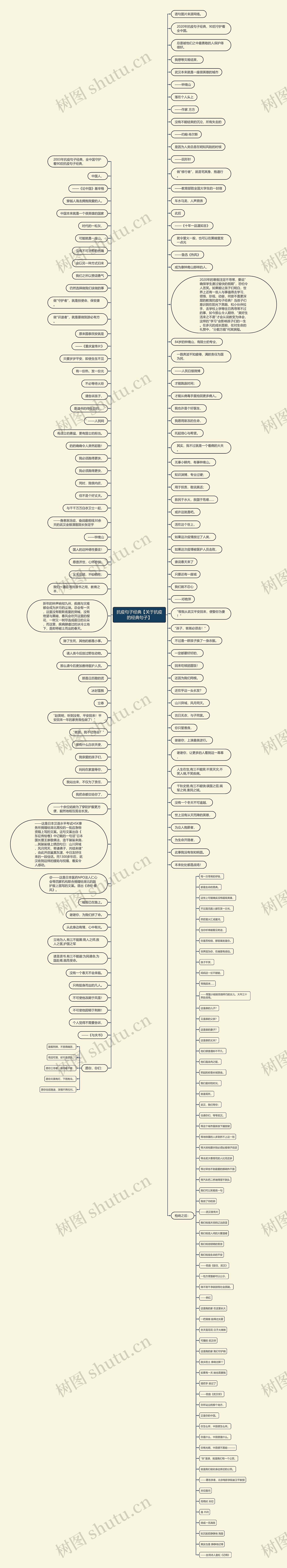 抗疫句子经典【关于抗疫的经典句子】思维导图