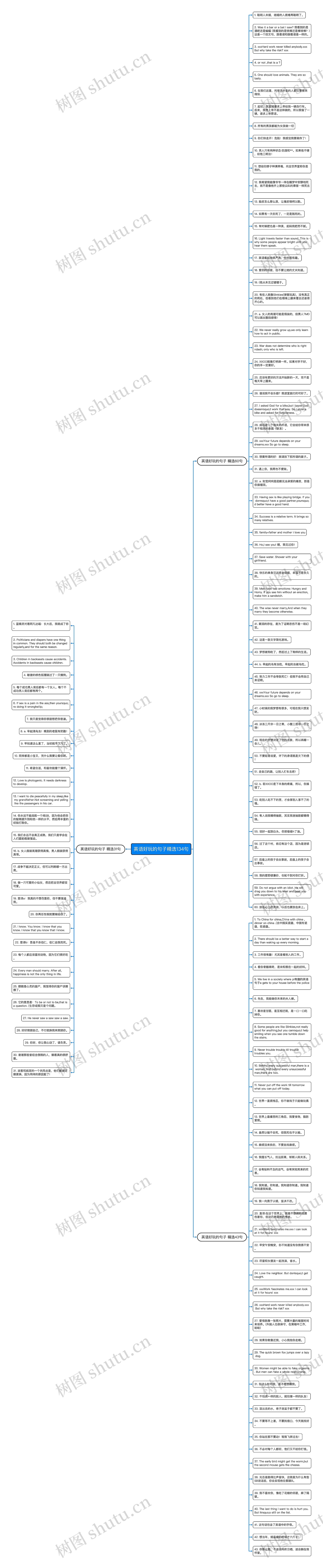 英语好玩的句子精选134句思维导图