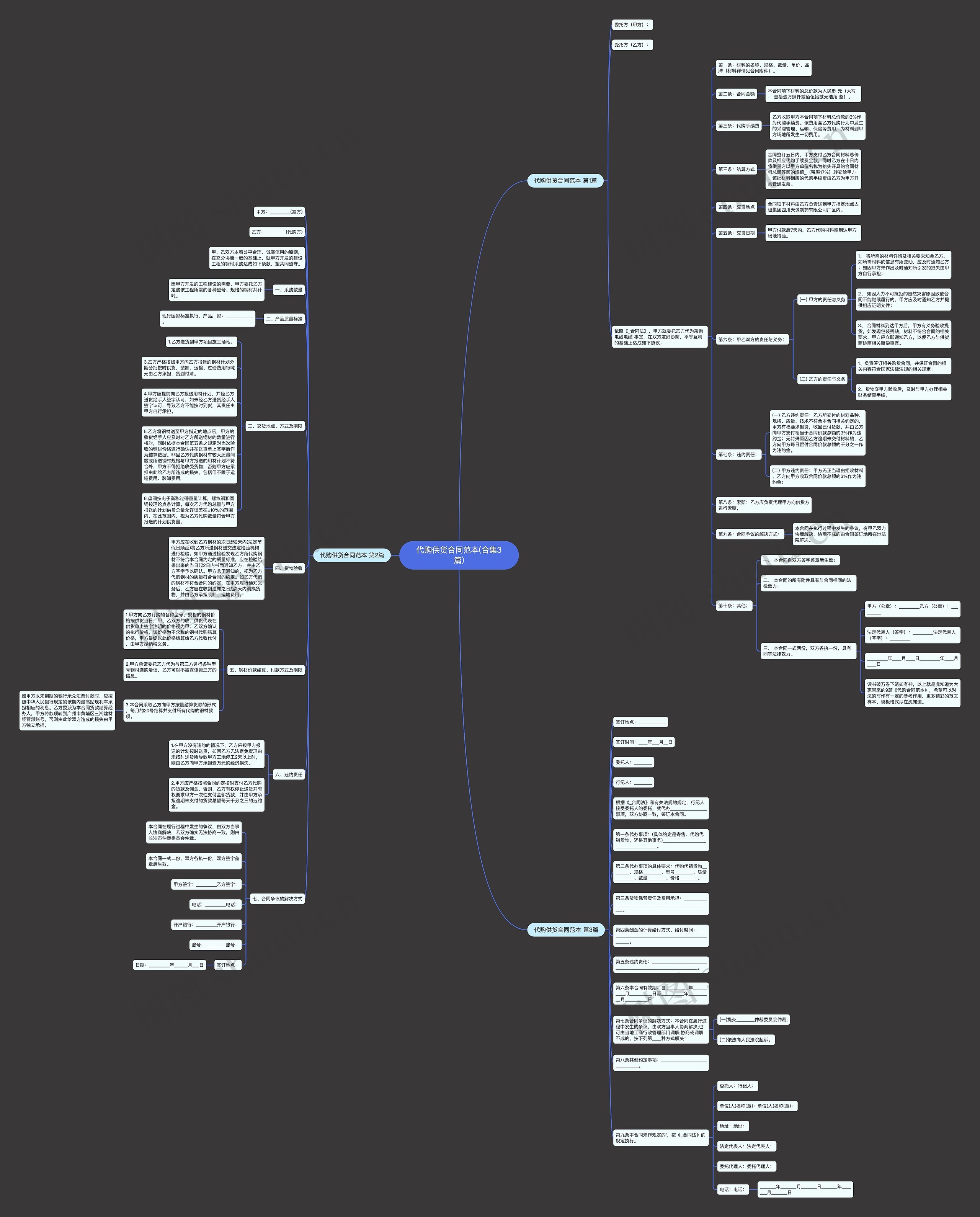 代购供货合同范本(合集3篇)思维导图