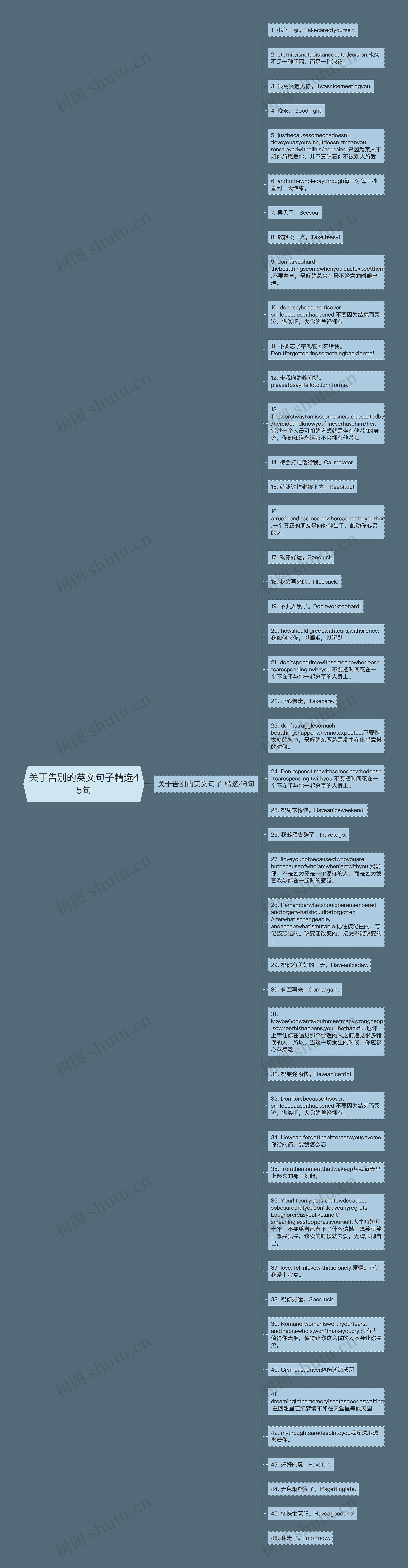 关于告别的英文句子精选45句思维导图