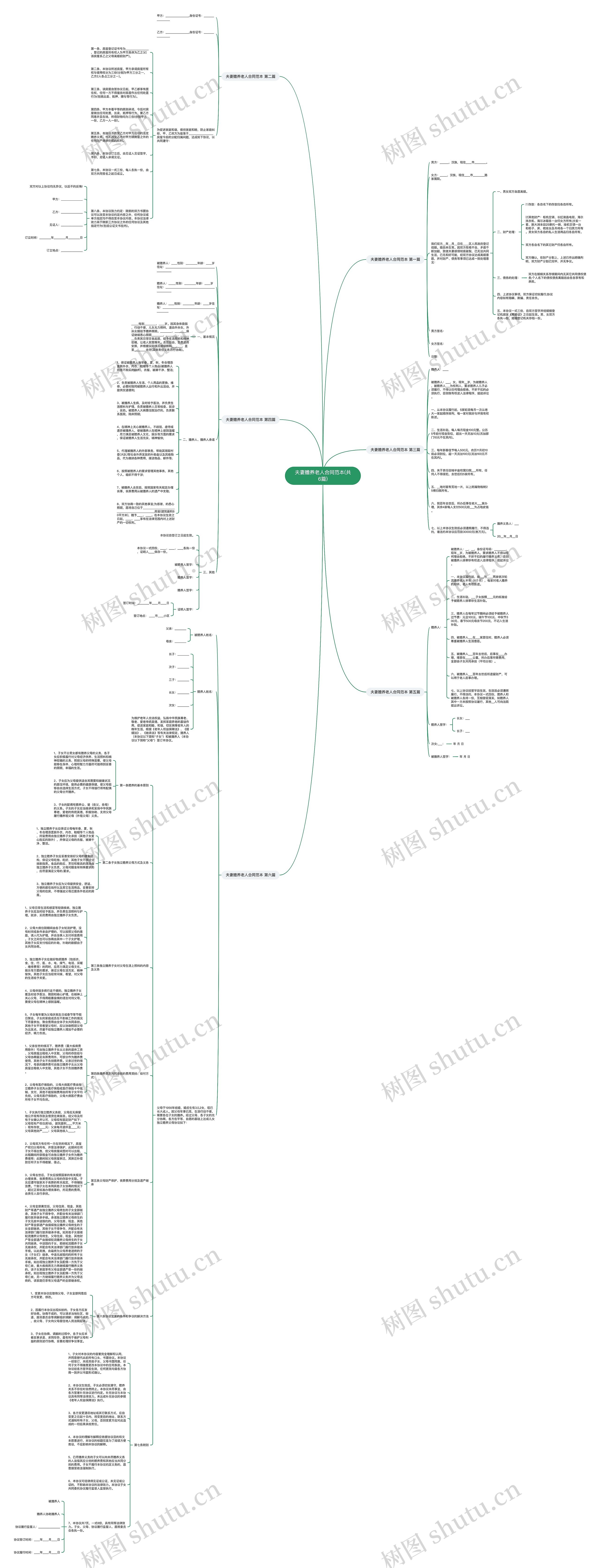 夫妻赡养老人合同范本(共6篇)思维导图