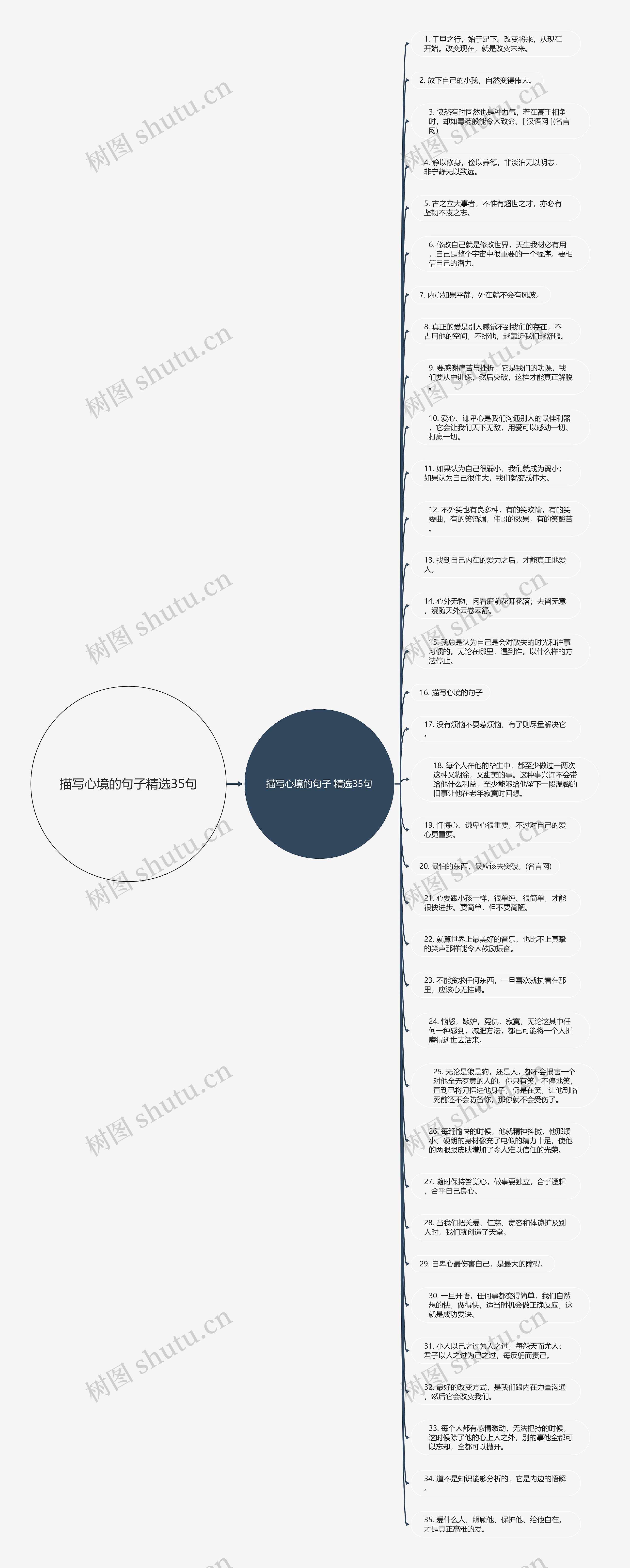 描写心境的句子精选35句思维导图