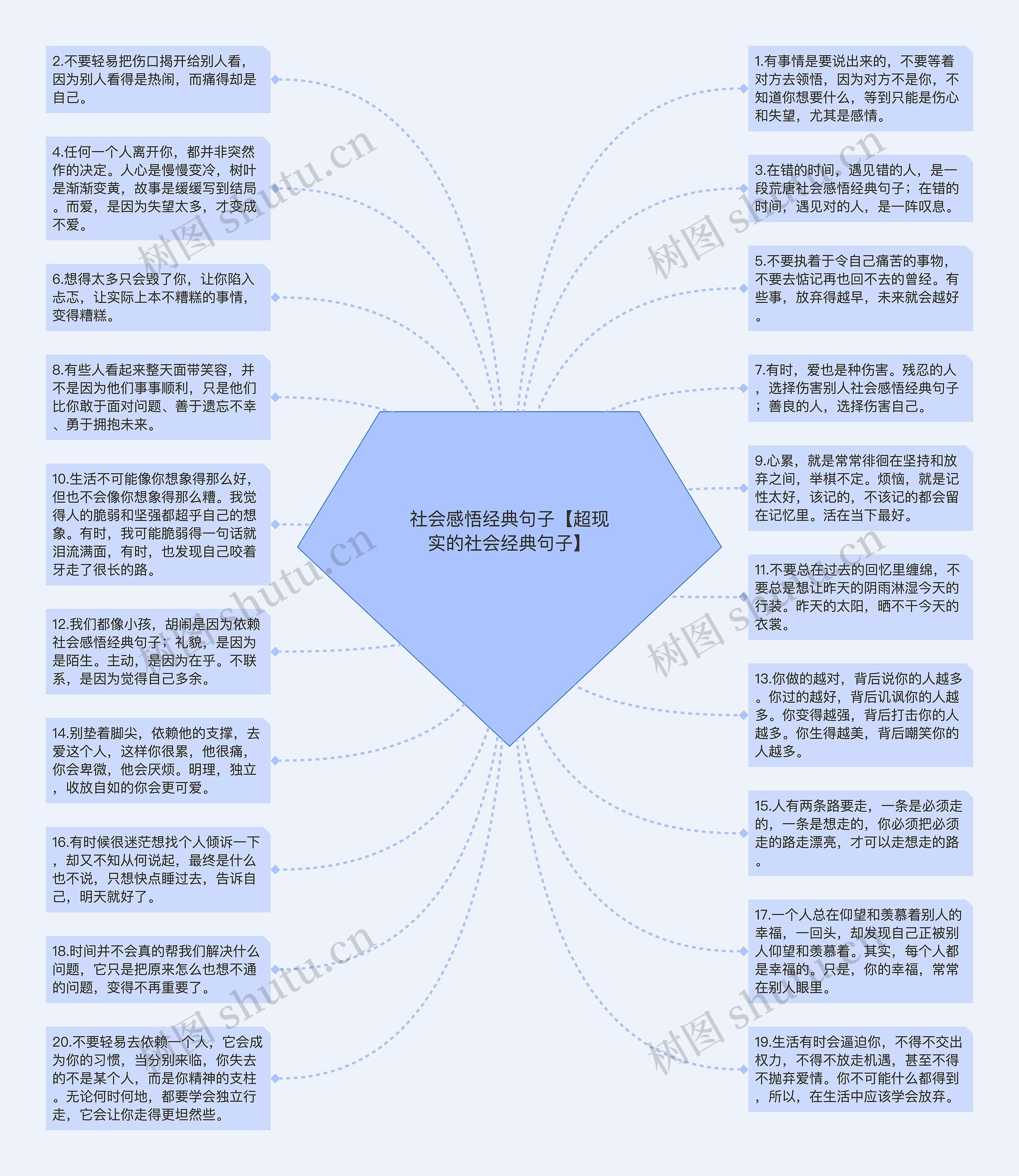 社会感悟经典句子【超现实的社会经典句子】思维导图