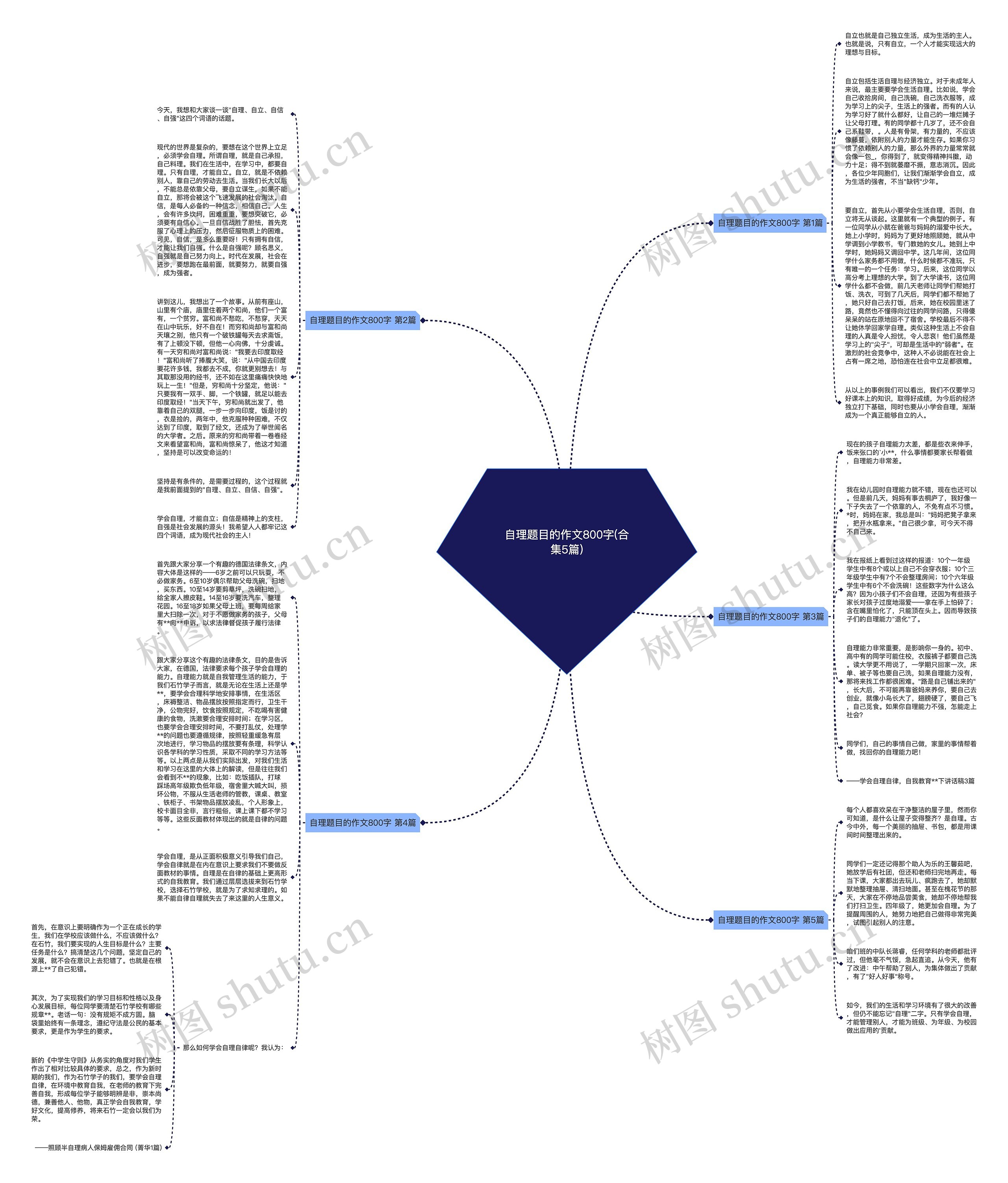 自理题目的作文800字(合集5篇)思维导图