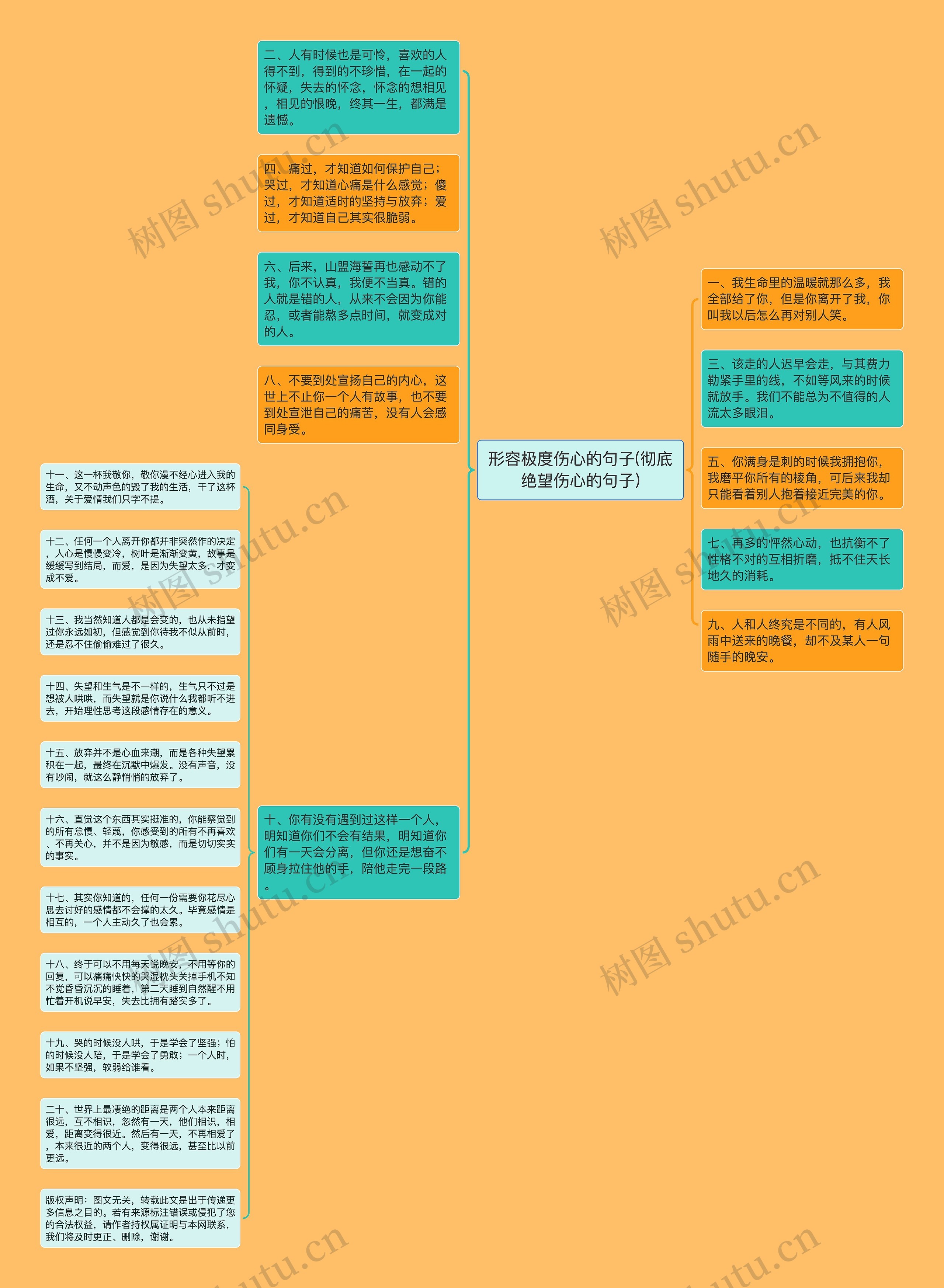 形容极度伤心的句子(彻底绝望伤心的句子)思维导图