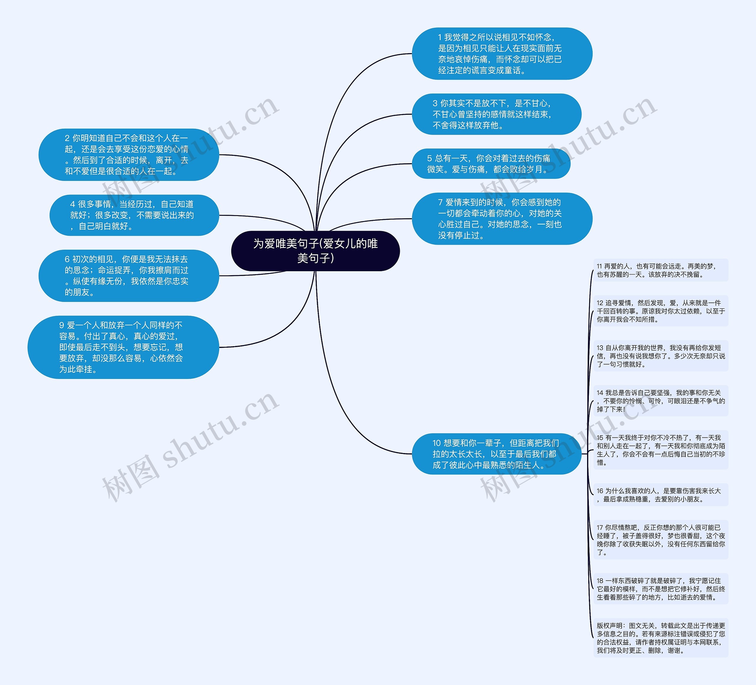 为爱唯美句子(爱女儿的唯美句子)思维导图