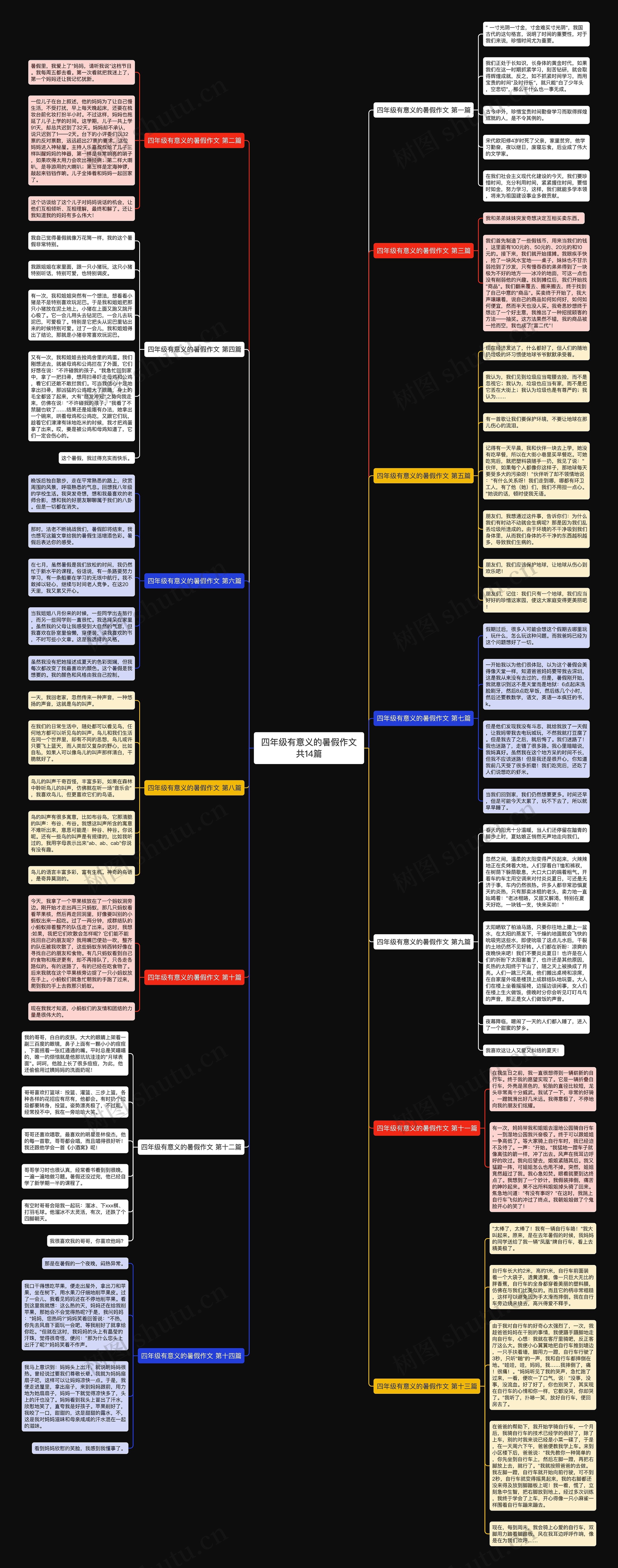 四年级有意义的暑假作文共14篇思维导图