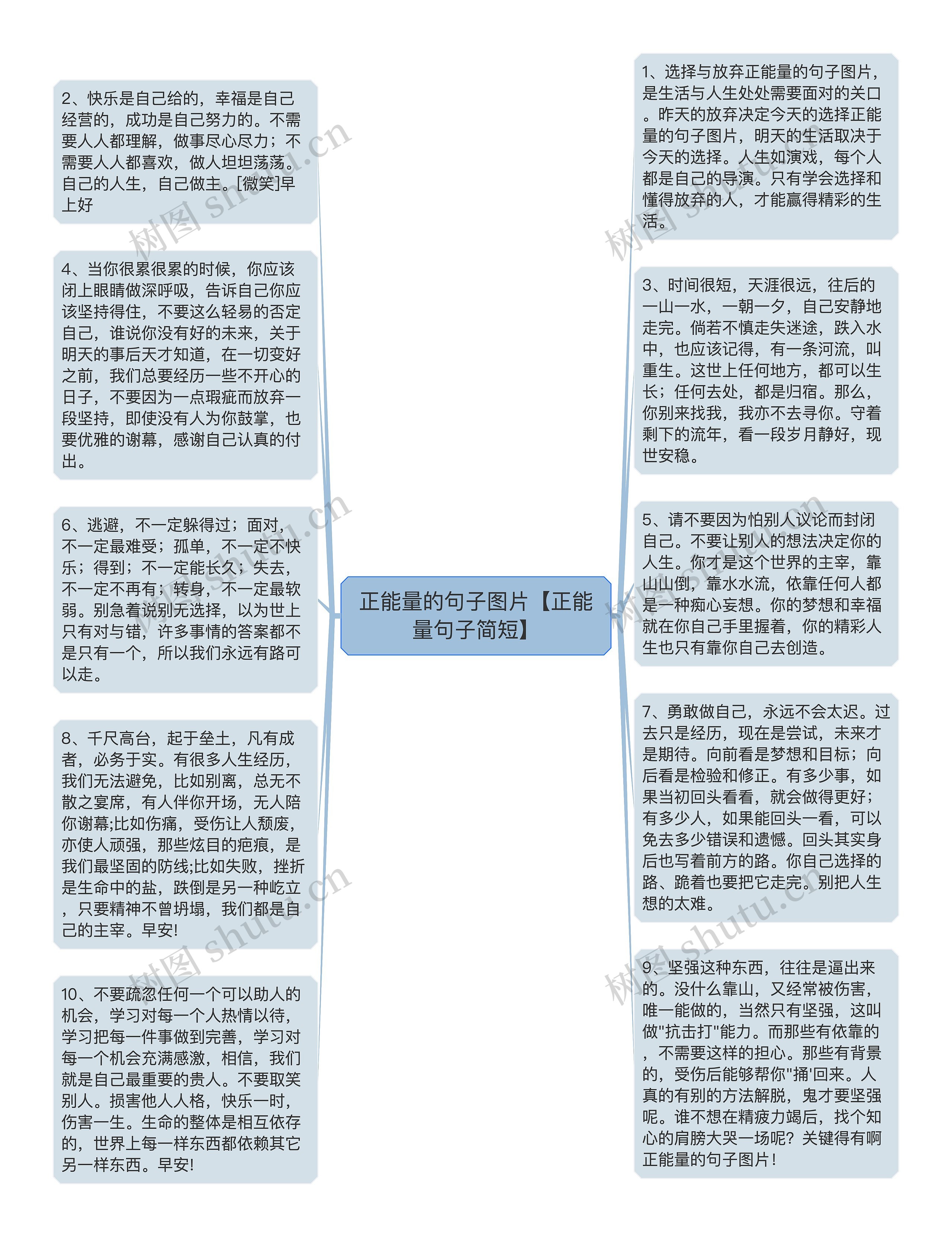 正能量的句子图片【正能量句子简短】思维导图