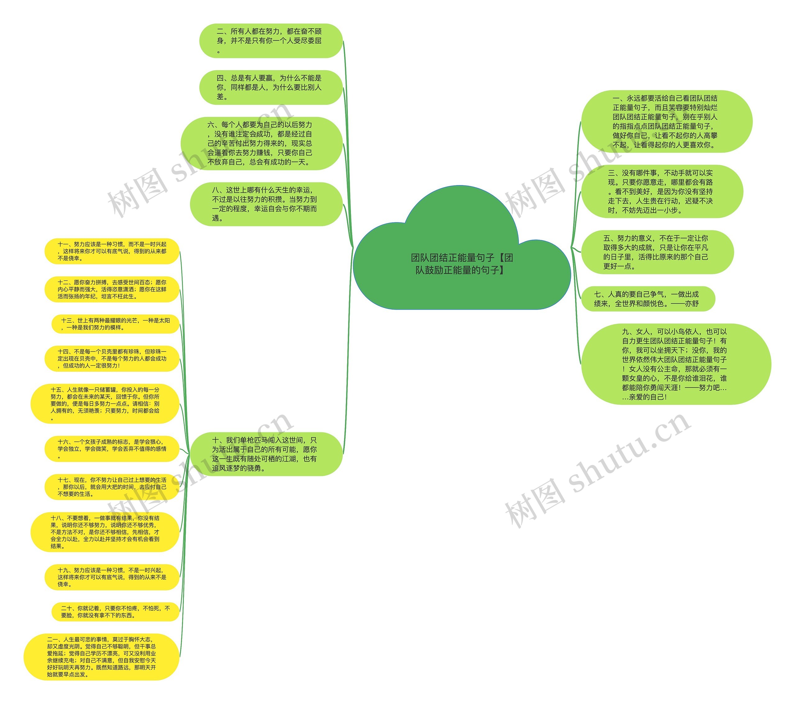 团队团结正能量句子【团队鼓励正能量的句子】 团队团结正能量句子【团队鼓励正能量的句子】