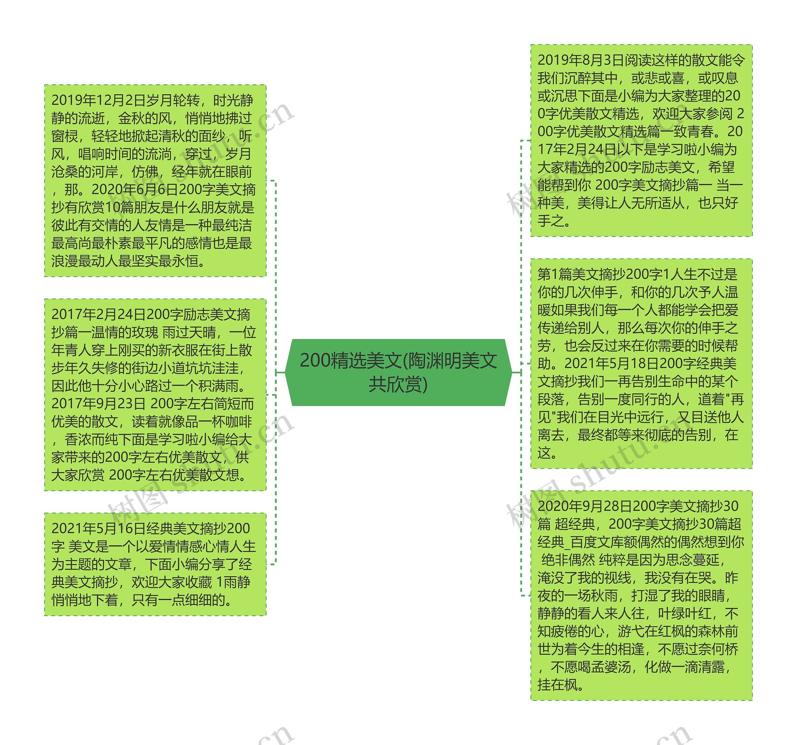 200精选美文(陶渊明美文共欣赏)思维导图