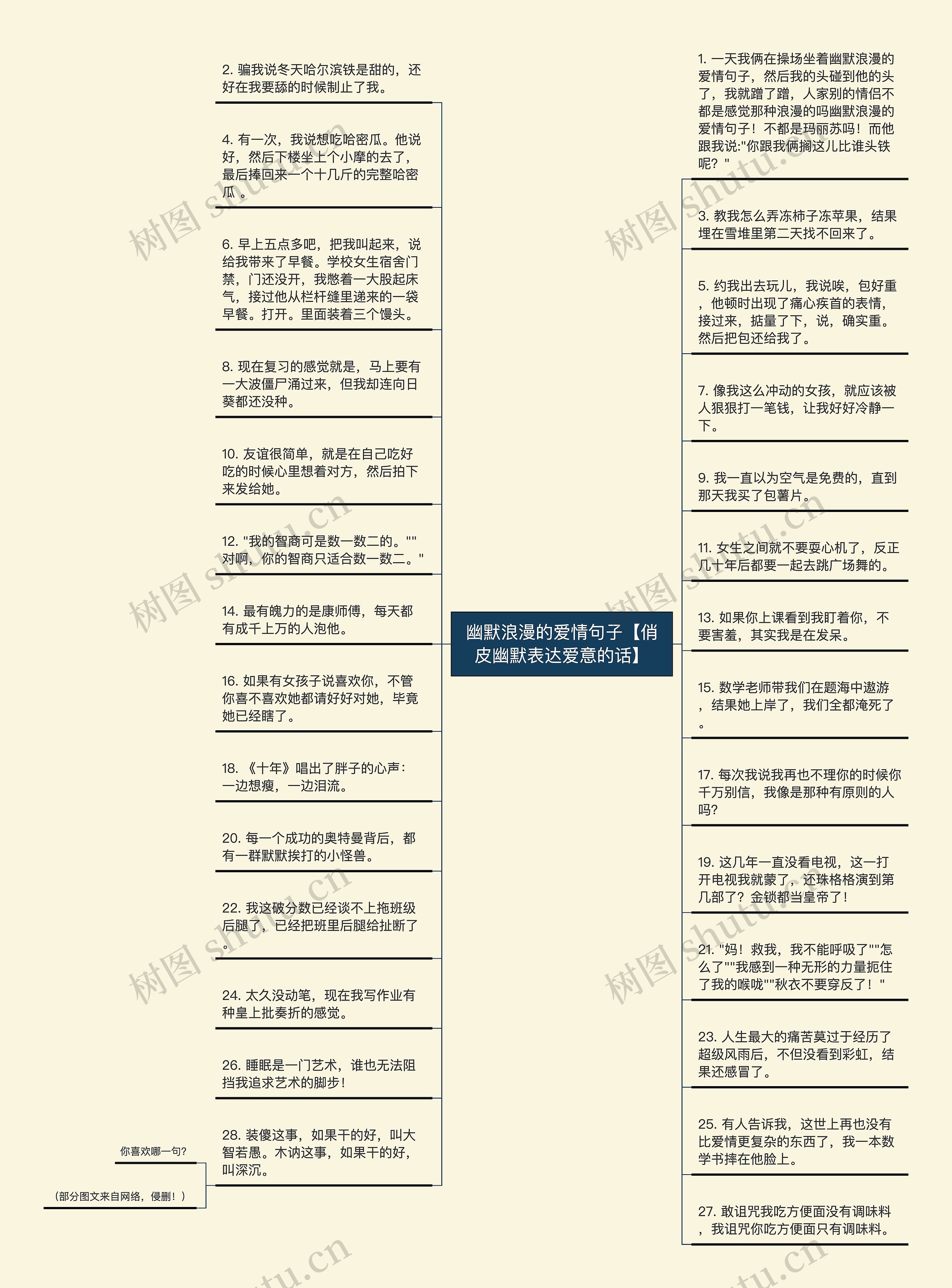 幽默浪漫的爱情句子【俏皮幽默表达爱意的话】思维导图