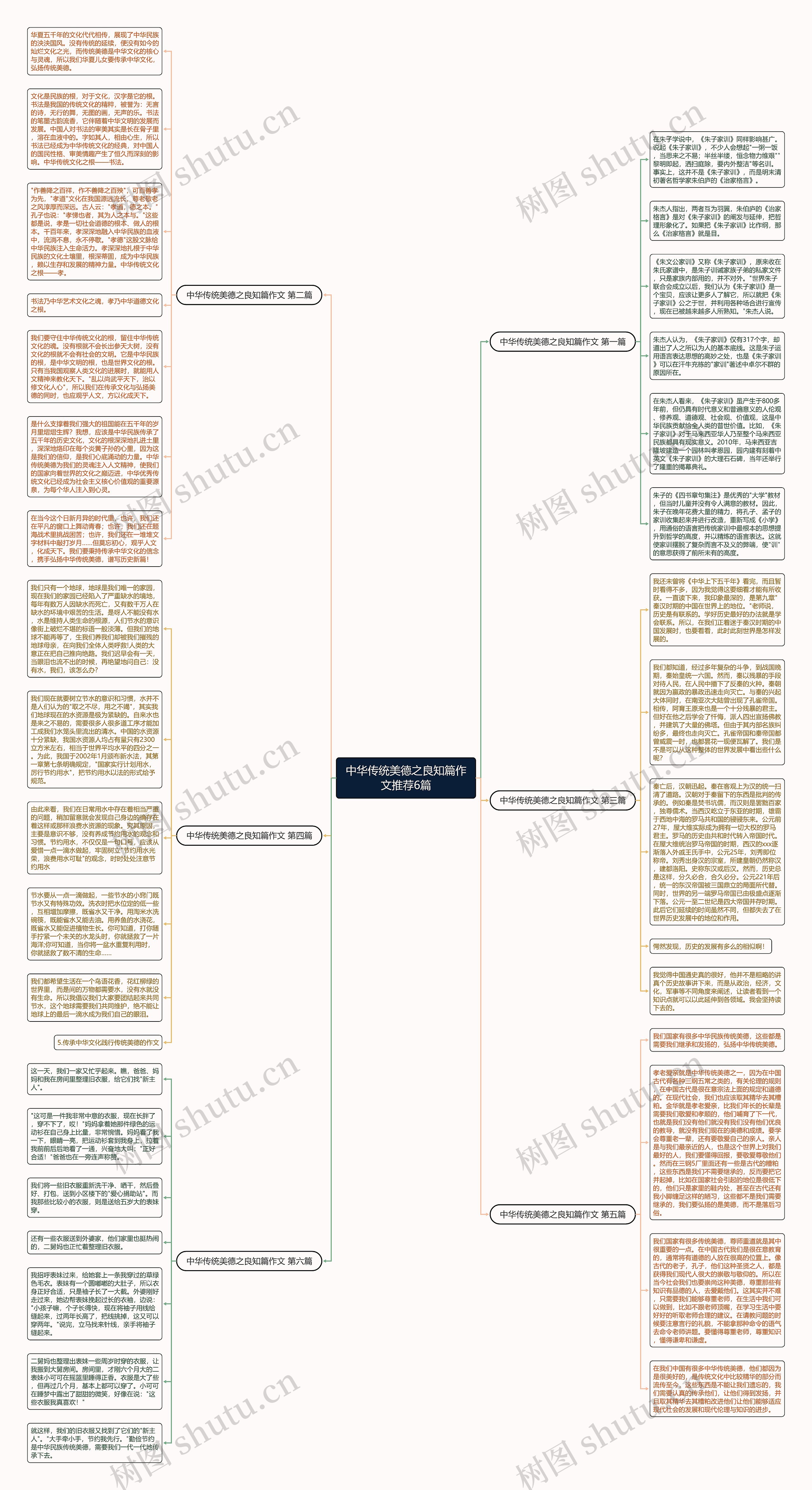 中华传统美德之良知篇作文推荐6篇思维导图