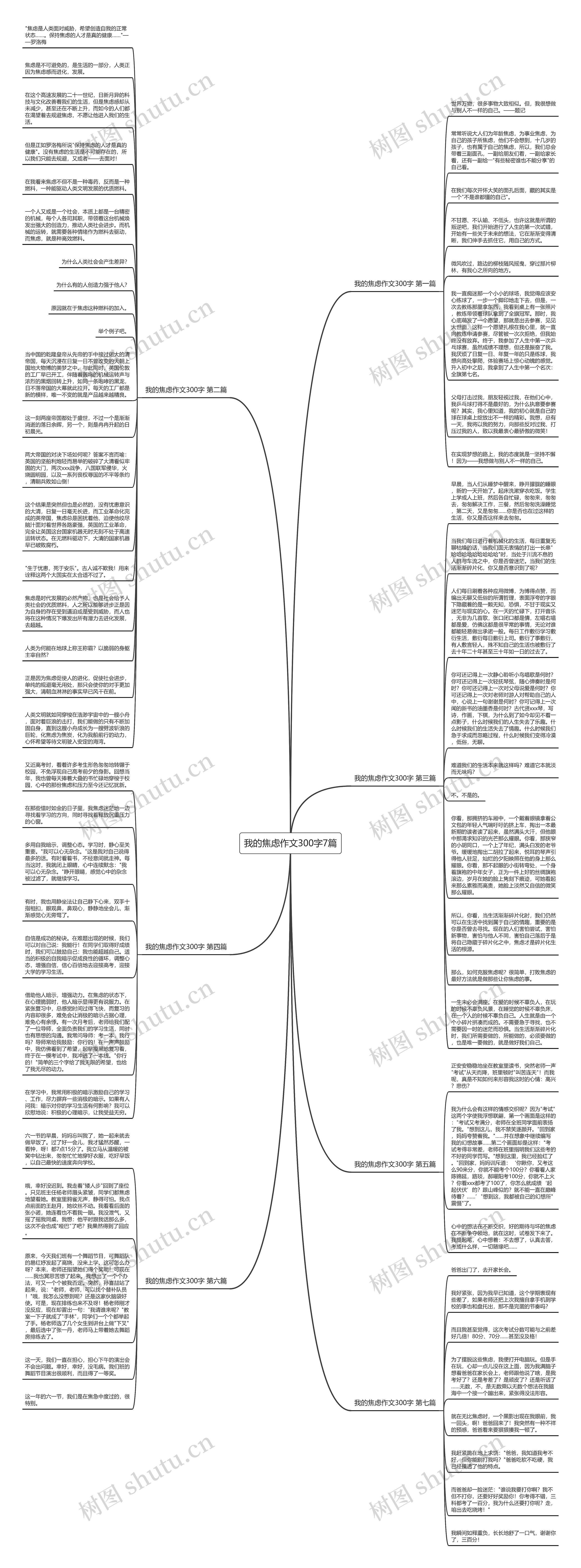 我的焦虑作文300字7篇思维导图